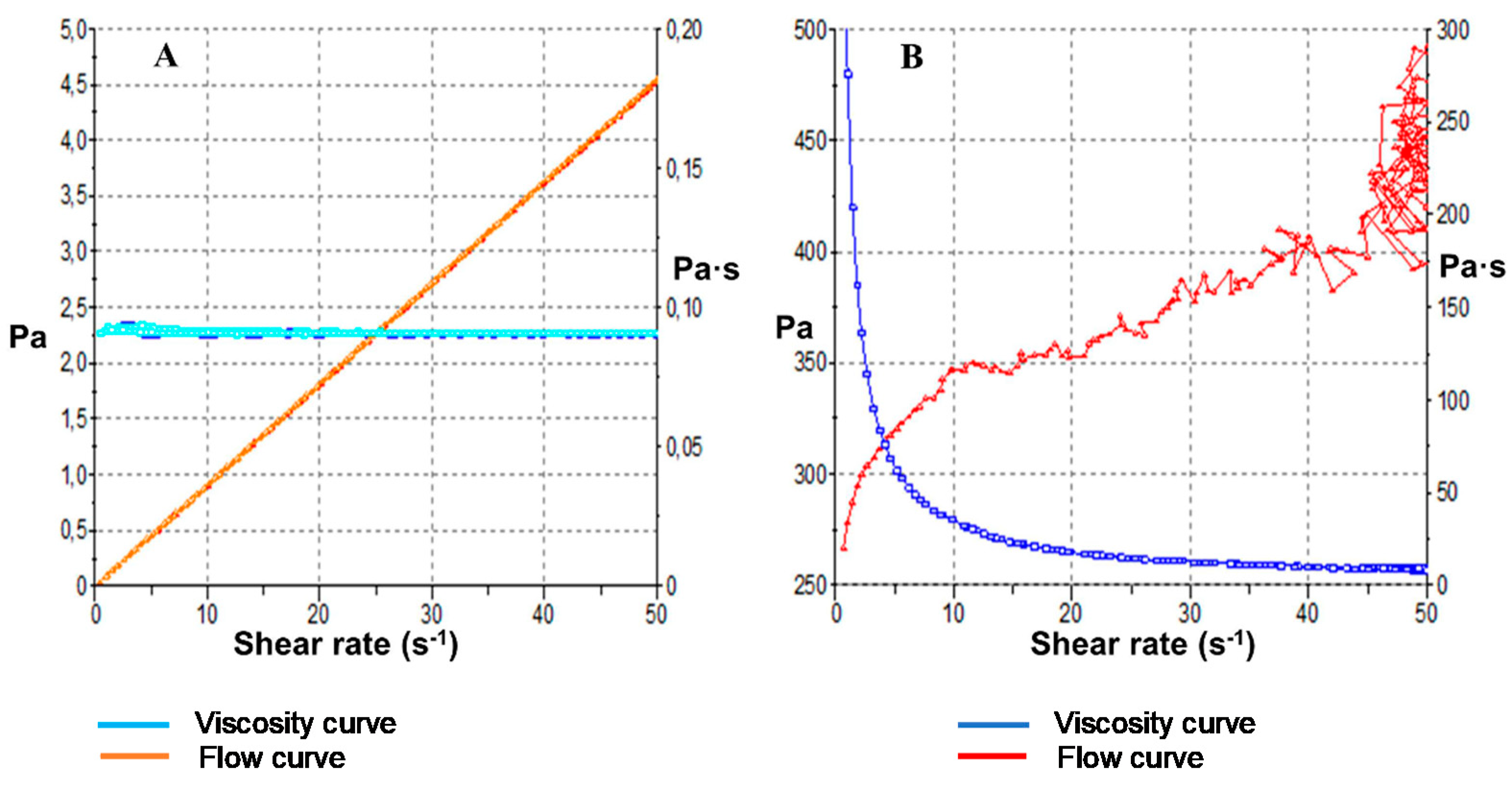 Pharmaceutics 11 00312 g004