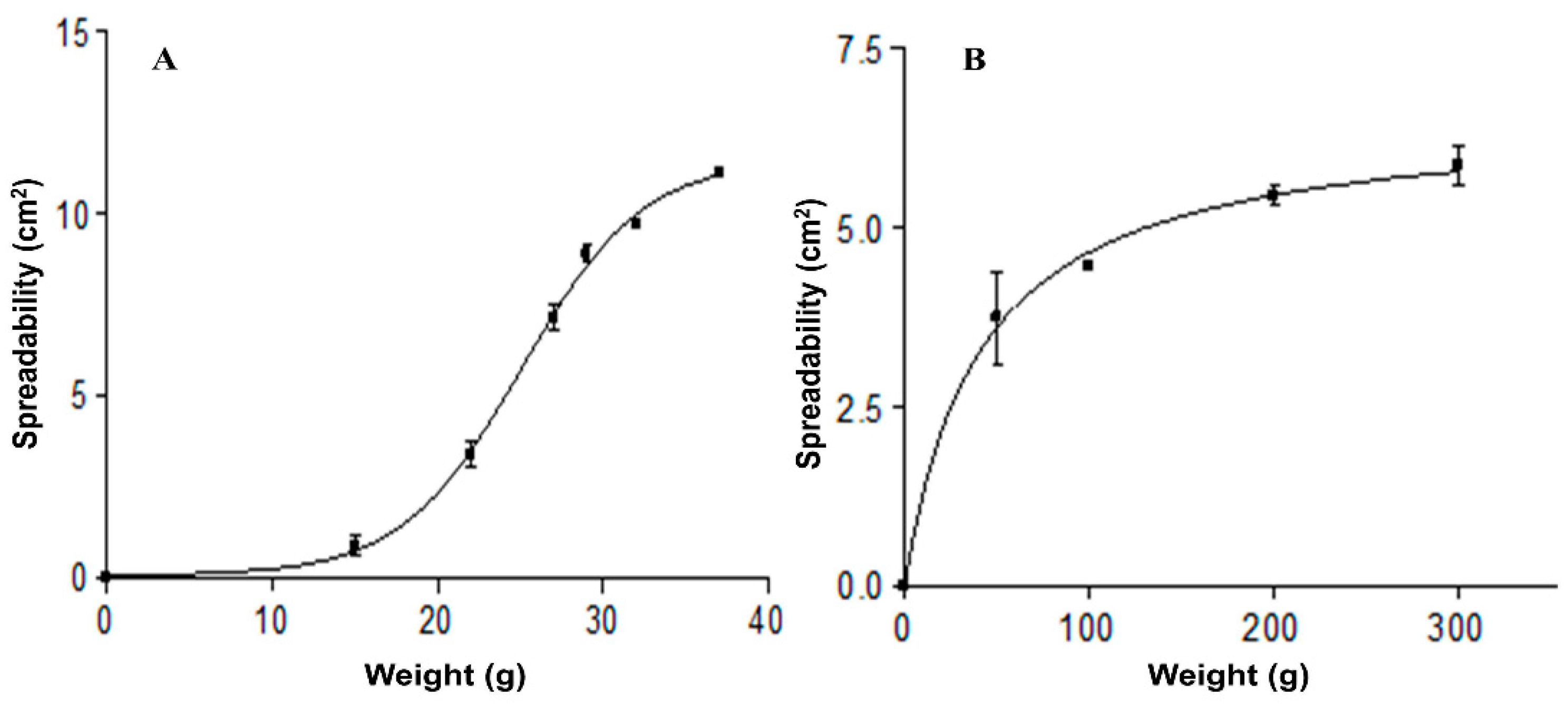 Pharmaceutics 11 00312 g005