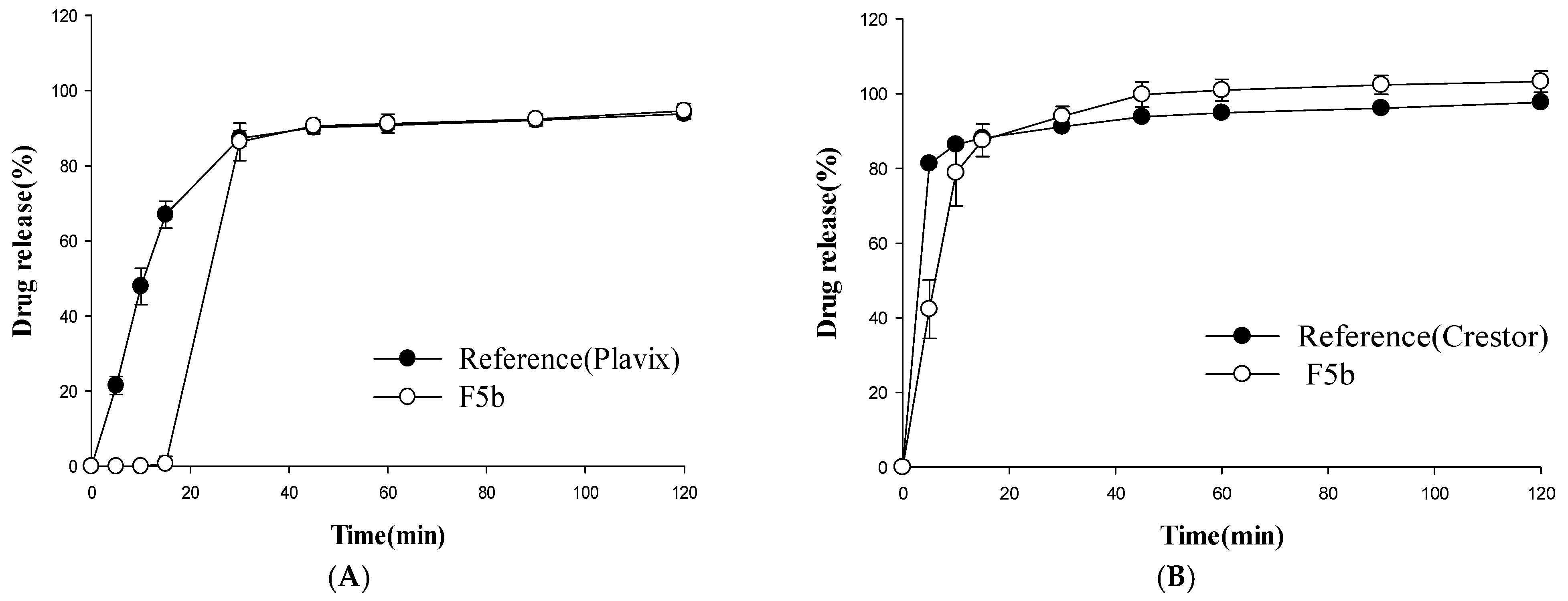 Pharmaceutics 11 00313 g007 Pharmaceutics 11 00313 g007