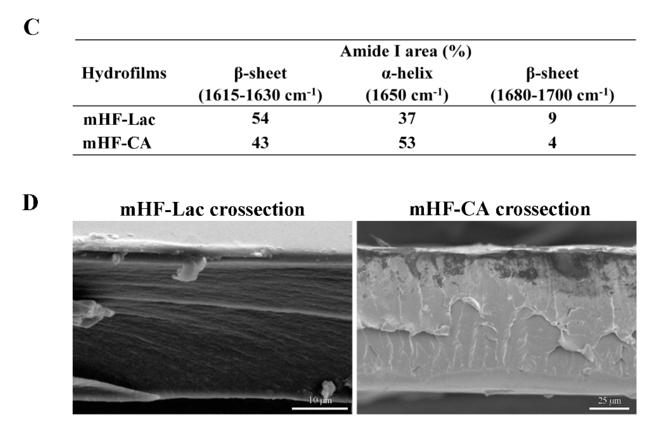 Pharmaceutics 11 00314 g003b 550