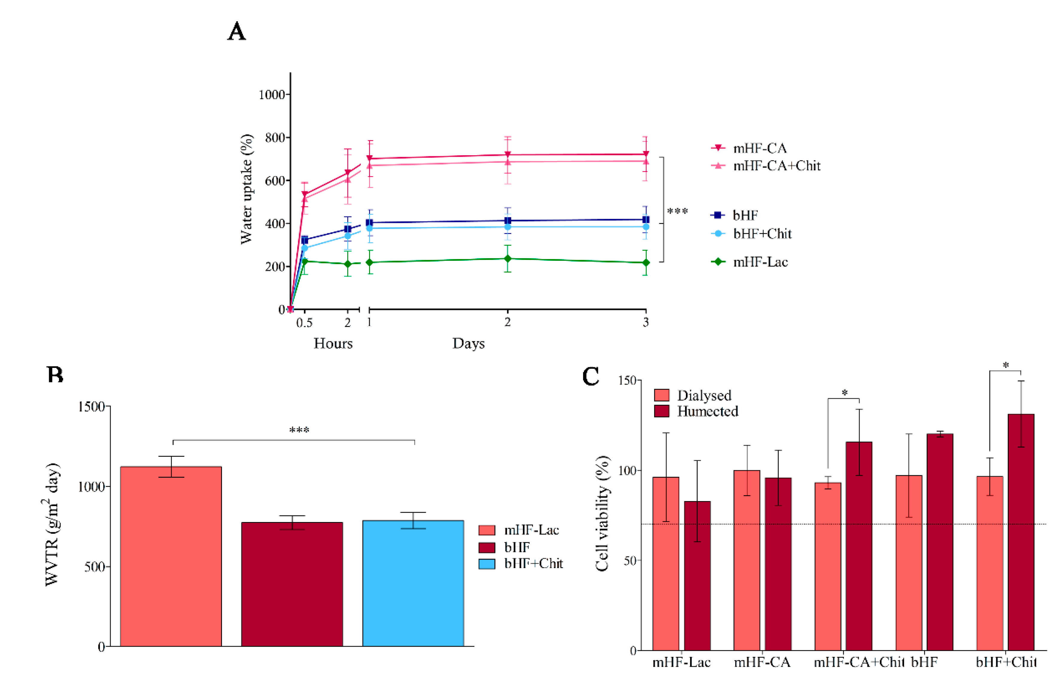 Pharmaceutics 11 00314 g004 550