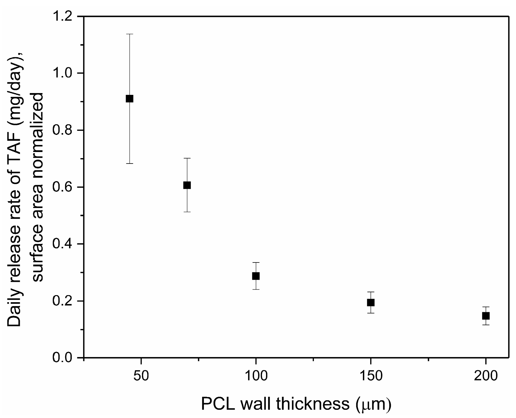 Pharmaceutics 11 00315 g003