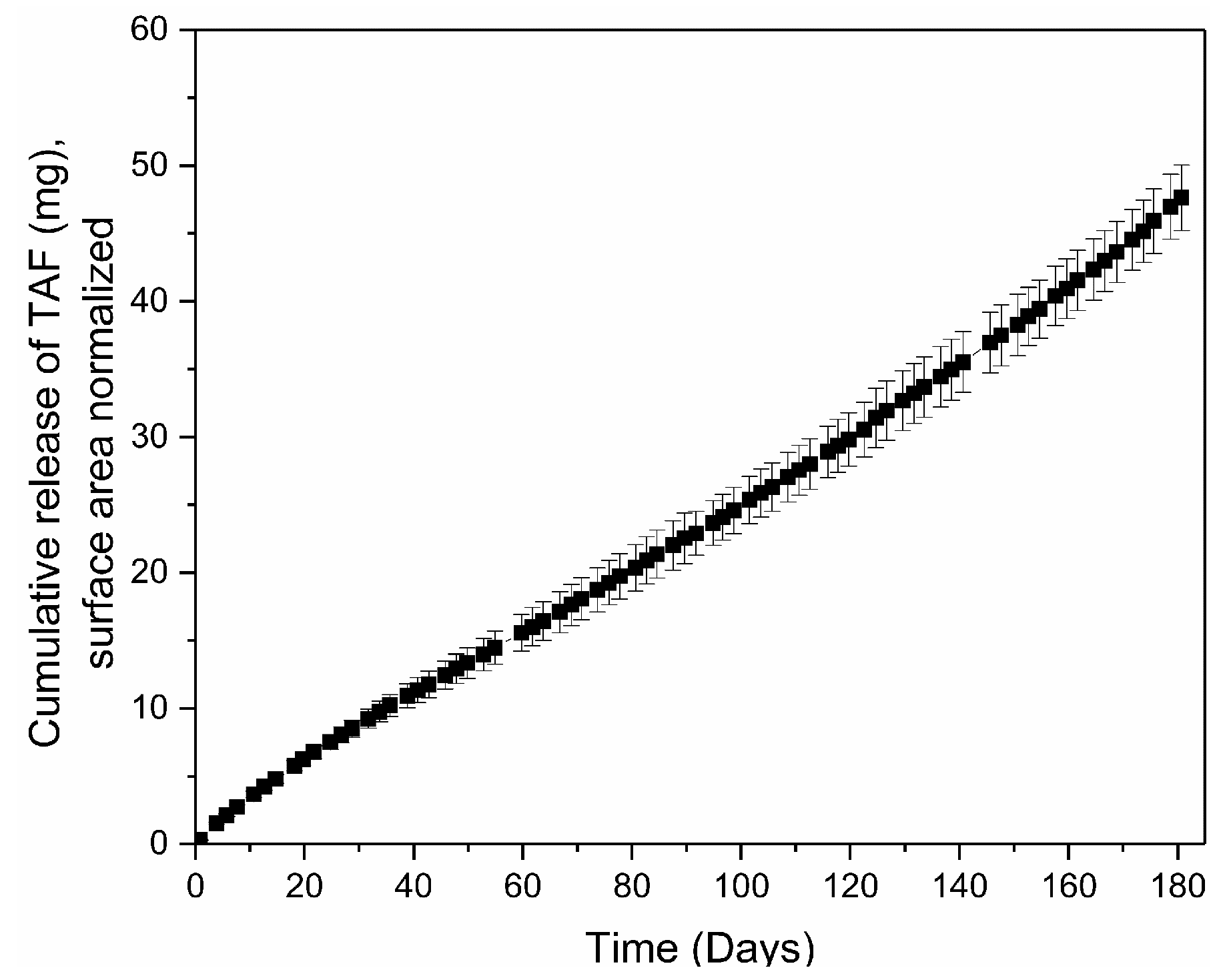 Pharmaceutics 11 00315 g006