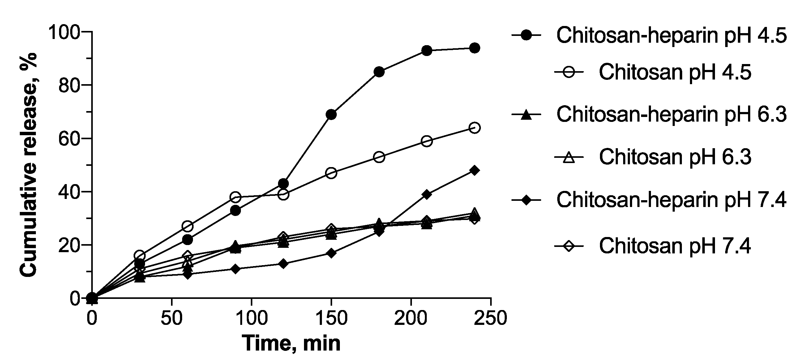 Pharmaceutics 11 00317 g005