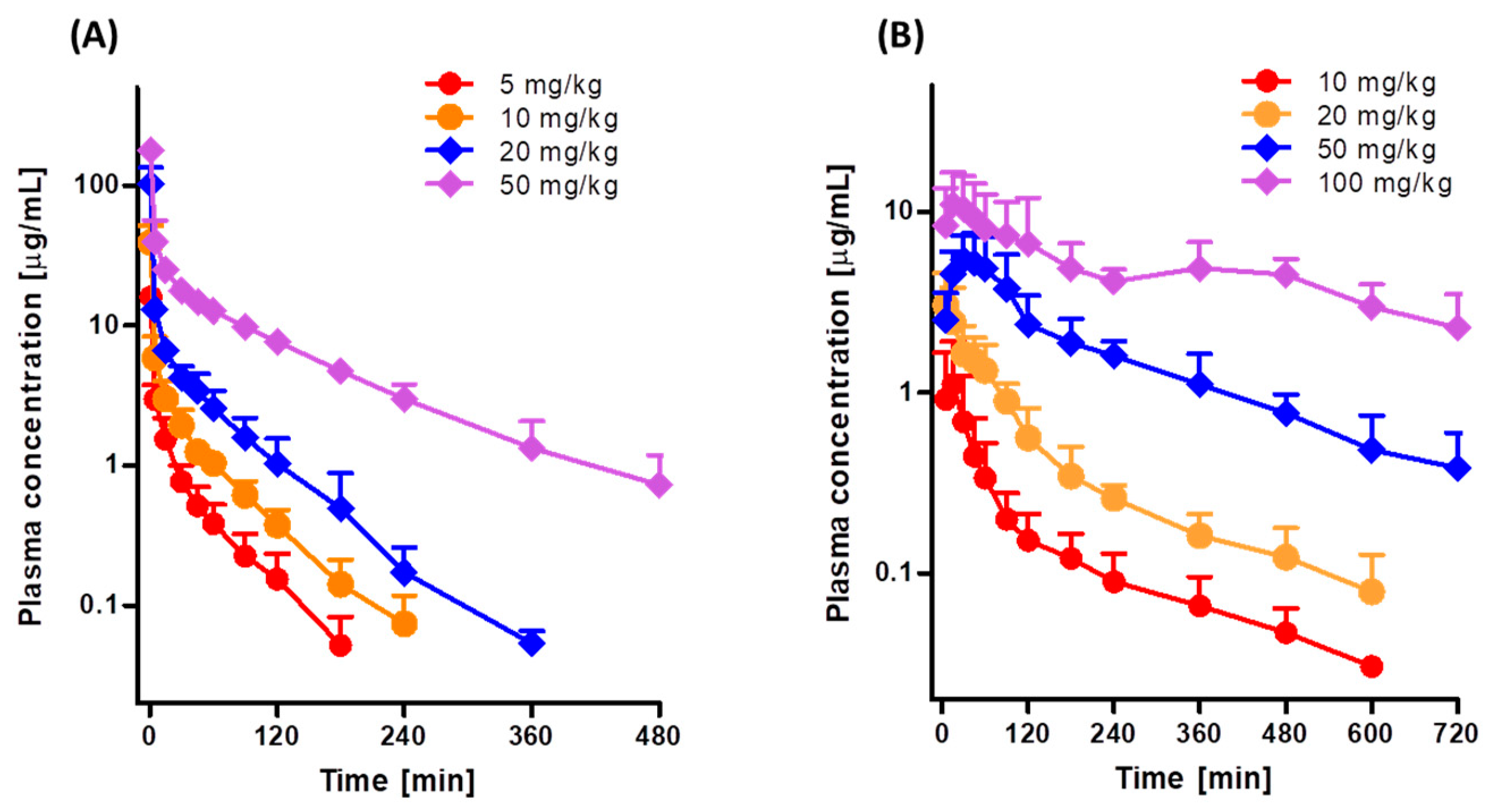 Pharmaceutics 11 00318 g002 Pharmaceutics 11 00318 g002