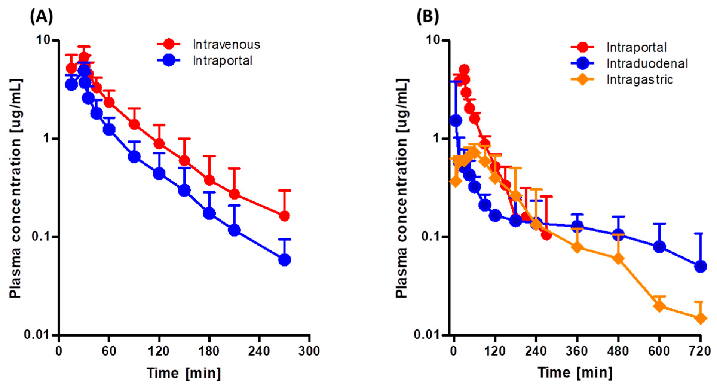 Pharmaceutics 11 00318 g003 Pharmaceutics 11 00318 g003