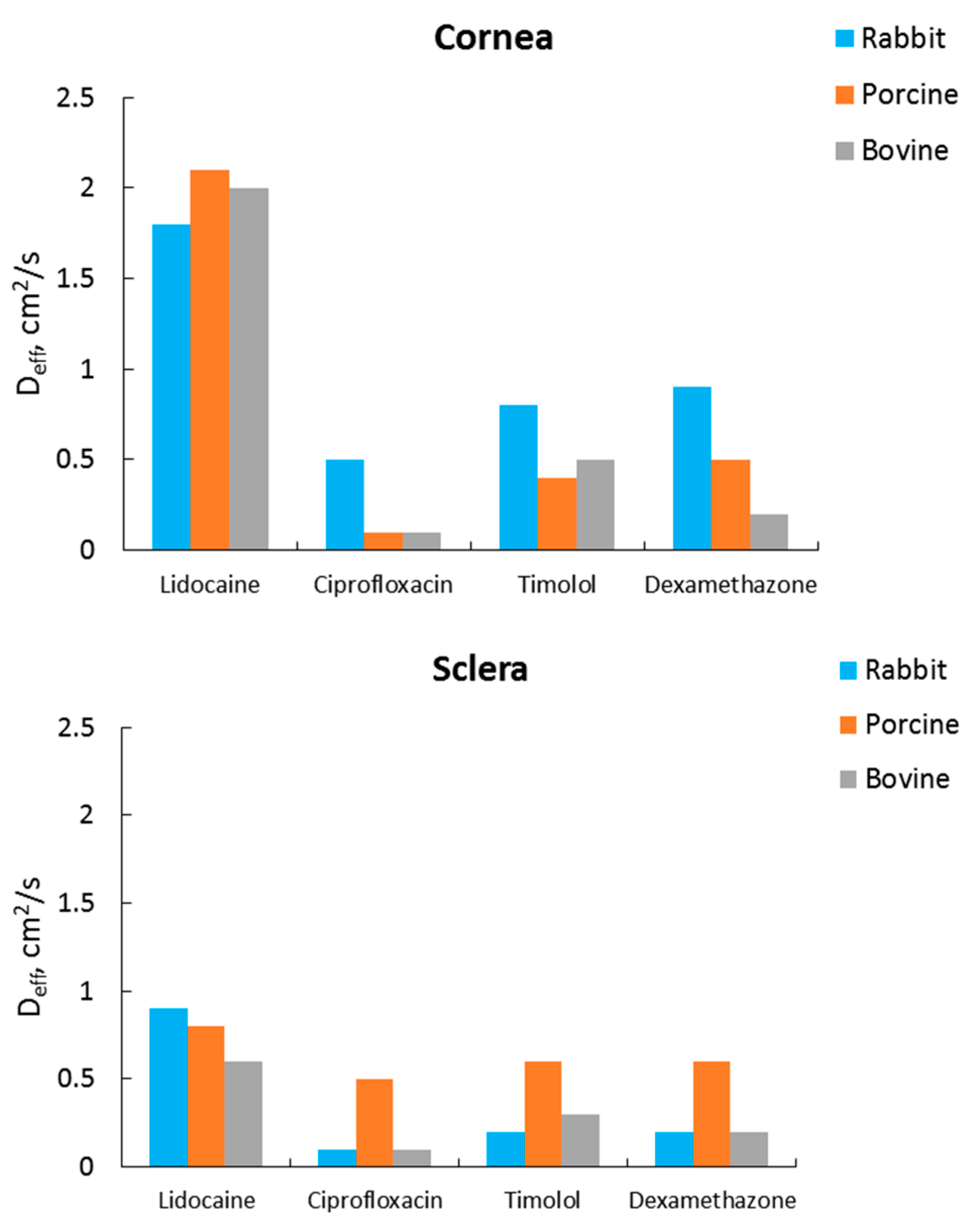 Pharmaceutics 11 00321 g006 Pharmaceutics 11 00321 g006