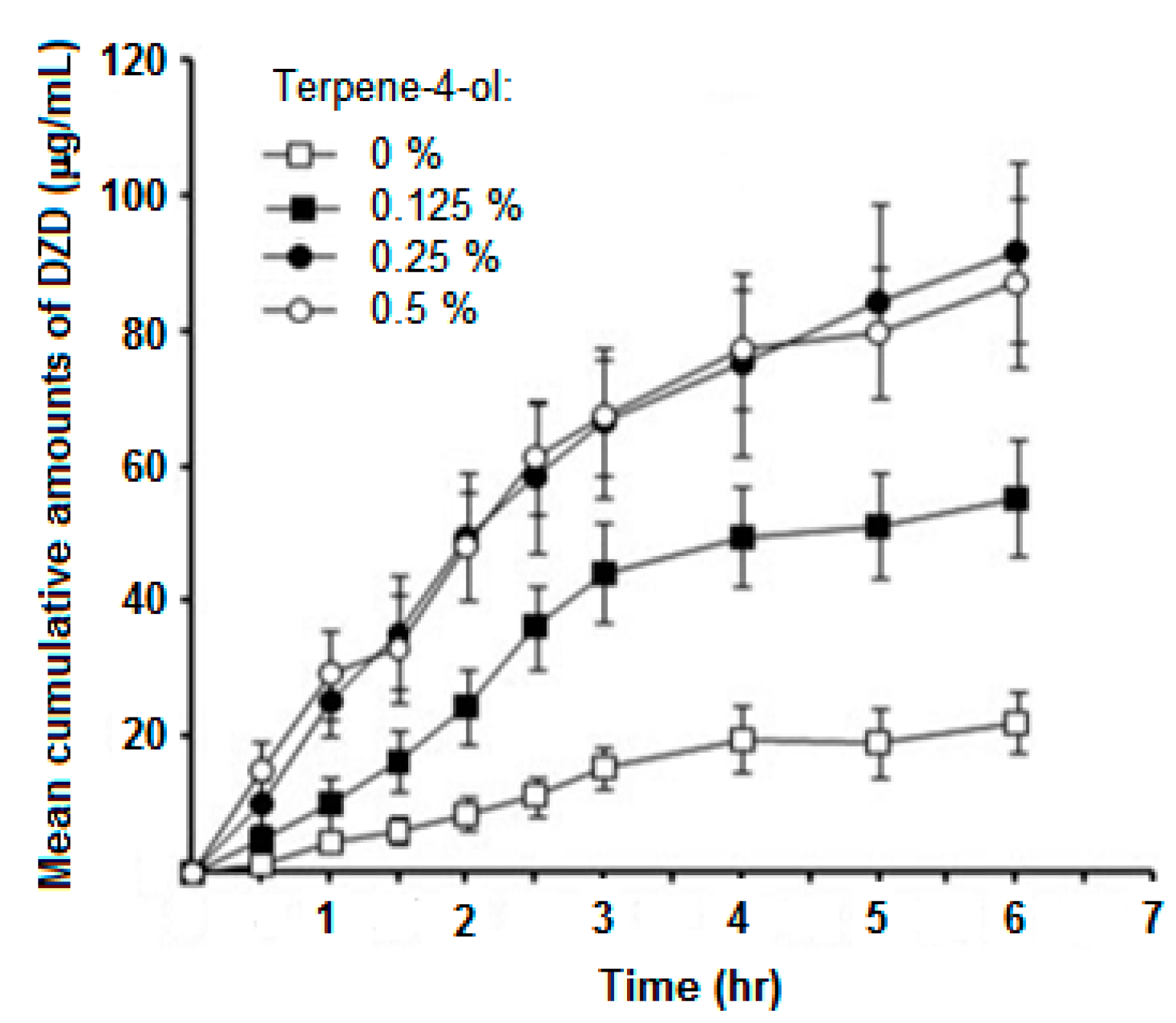 Pharmaceutics 11 00321 g018 Pharmaceutics 11 00321 g018