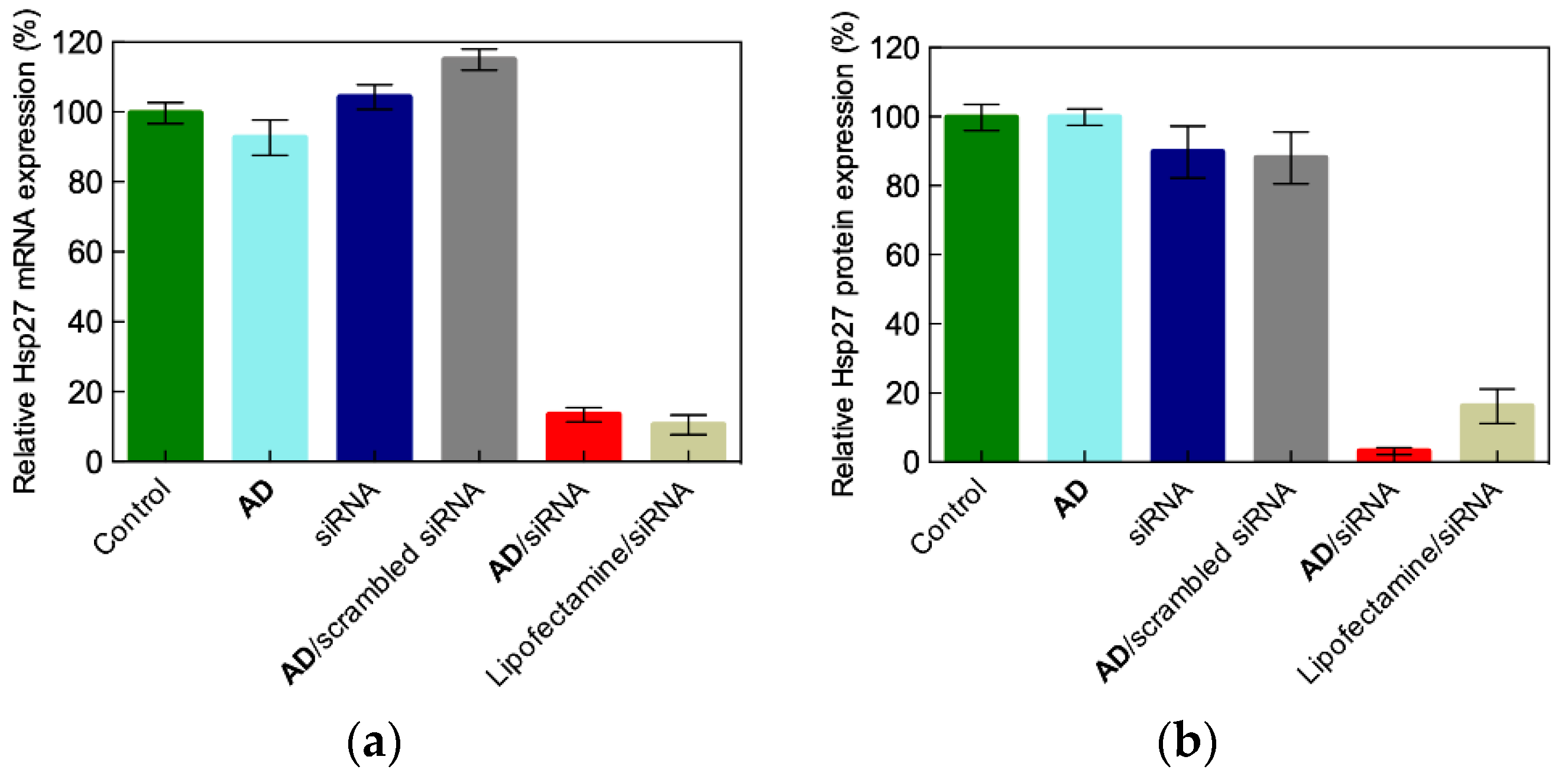 Pharmaceutics 11 00324 g010a Pharmaceutics 11 00324 g010a