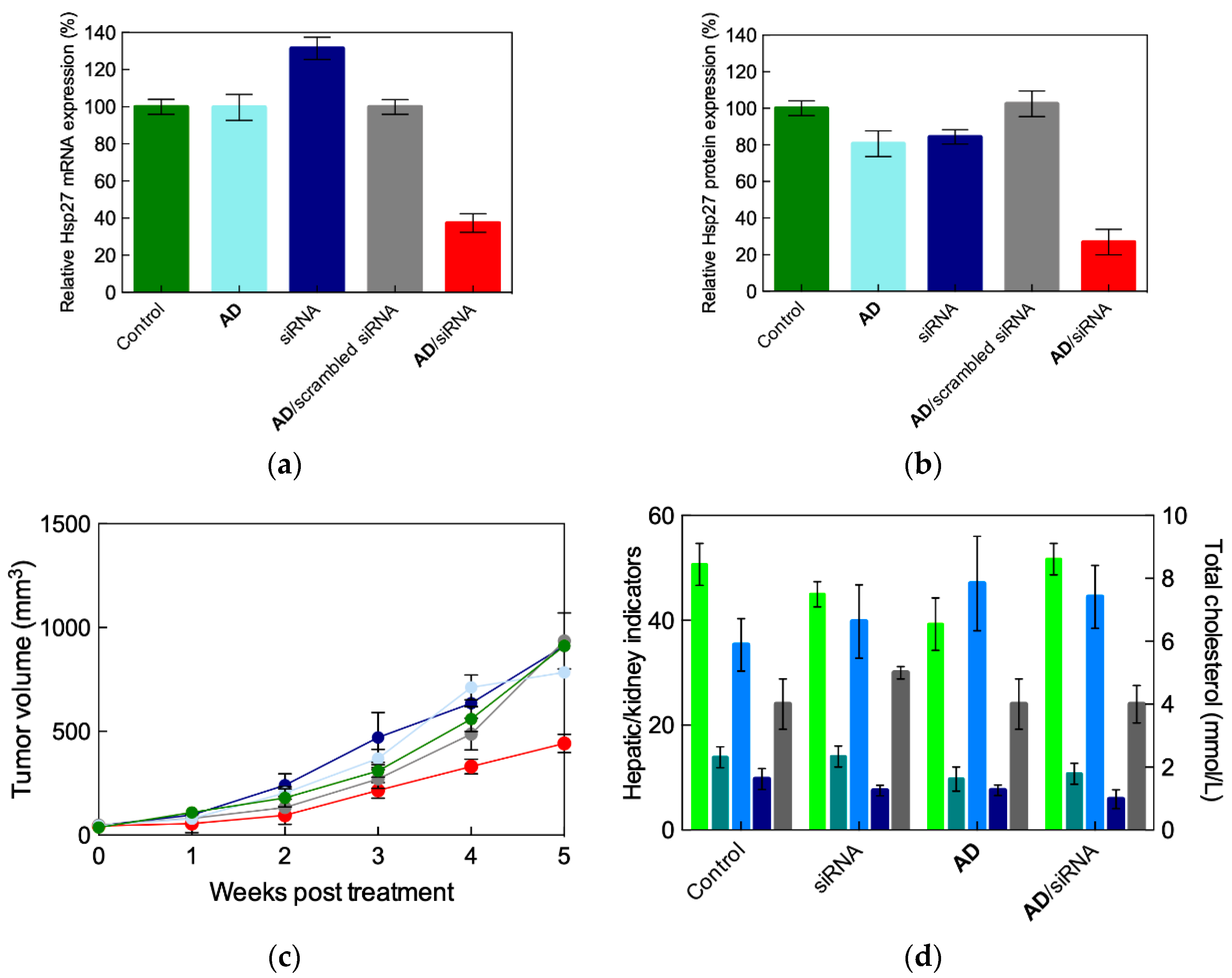 Pharmaceutics 11 00324 g012 Pharmaceutics 11 00324 g012