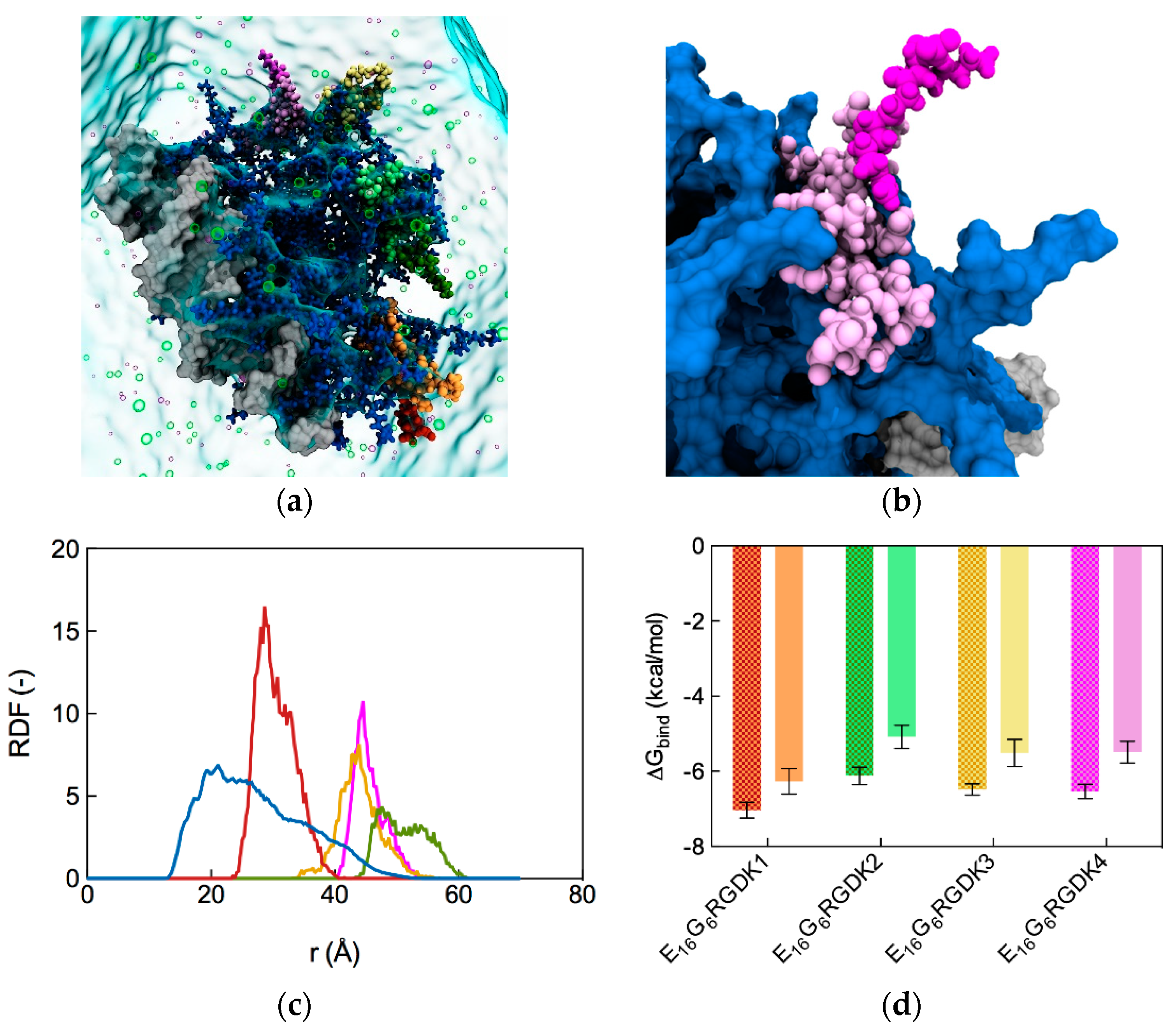 Pharmaceutics 11 00324 g014 Pharmaceutics 11 00324 g014