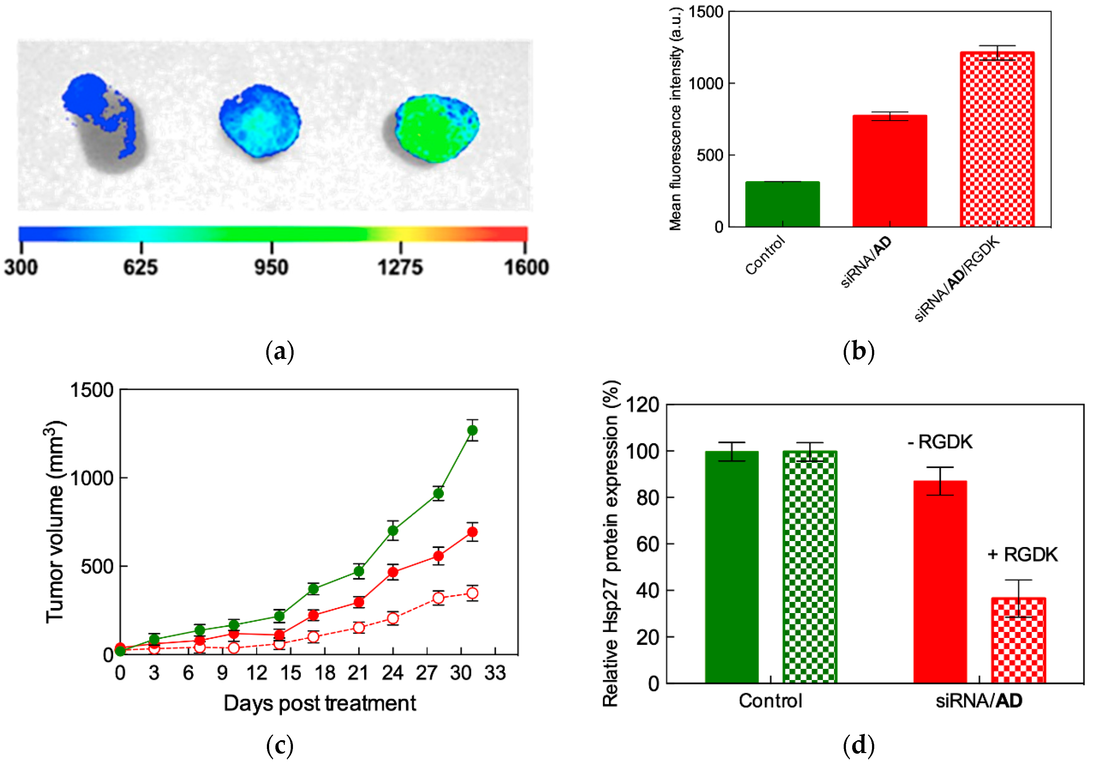 Pharmaceutics 11 00324 g017 Pharmaceutics 11 00324 g017