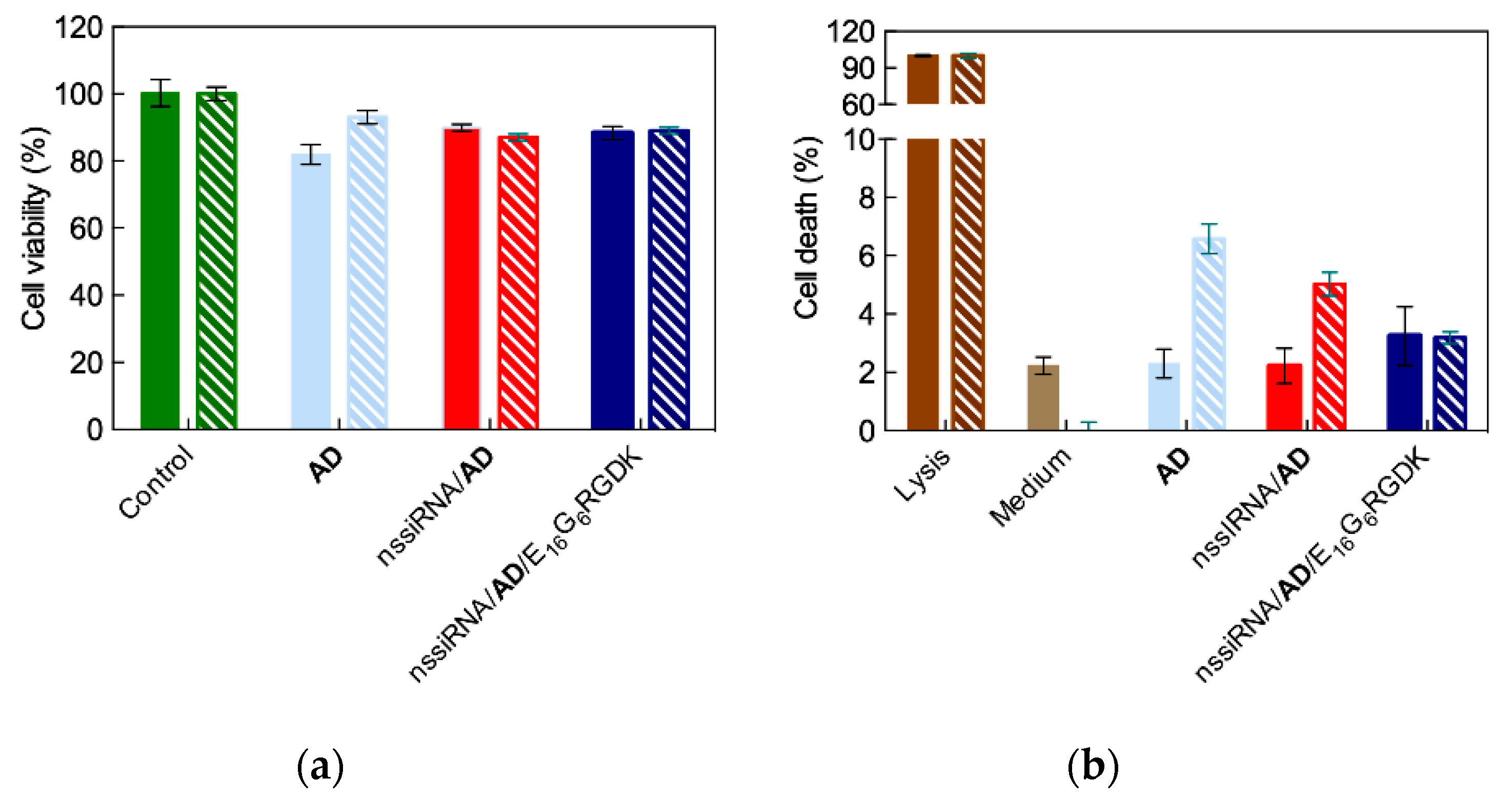 Pharmaceutics 11 00324 g0a4a Pharmaceutics 11 00324 g0a4a