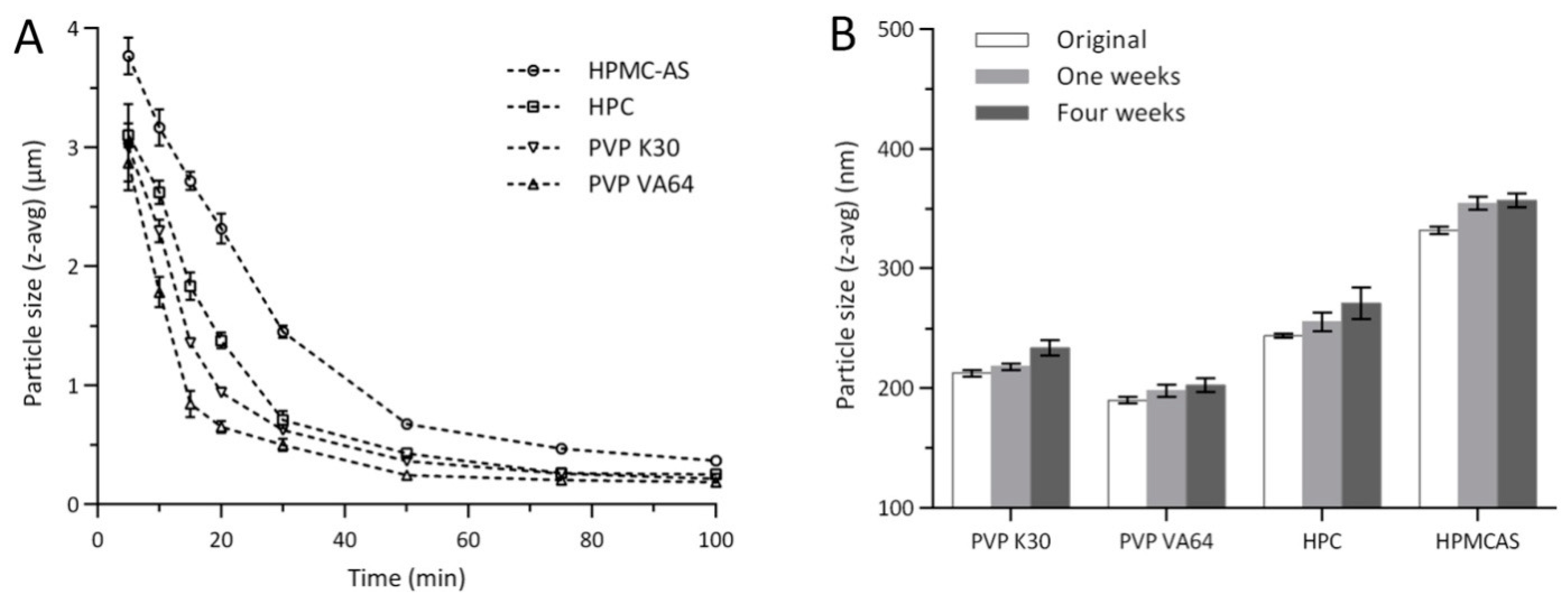 Pharmaceutics 11 00328 g001 Pharmaceutics 11 00328 g001