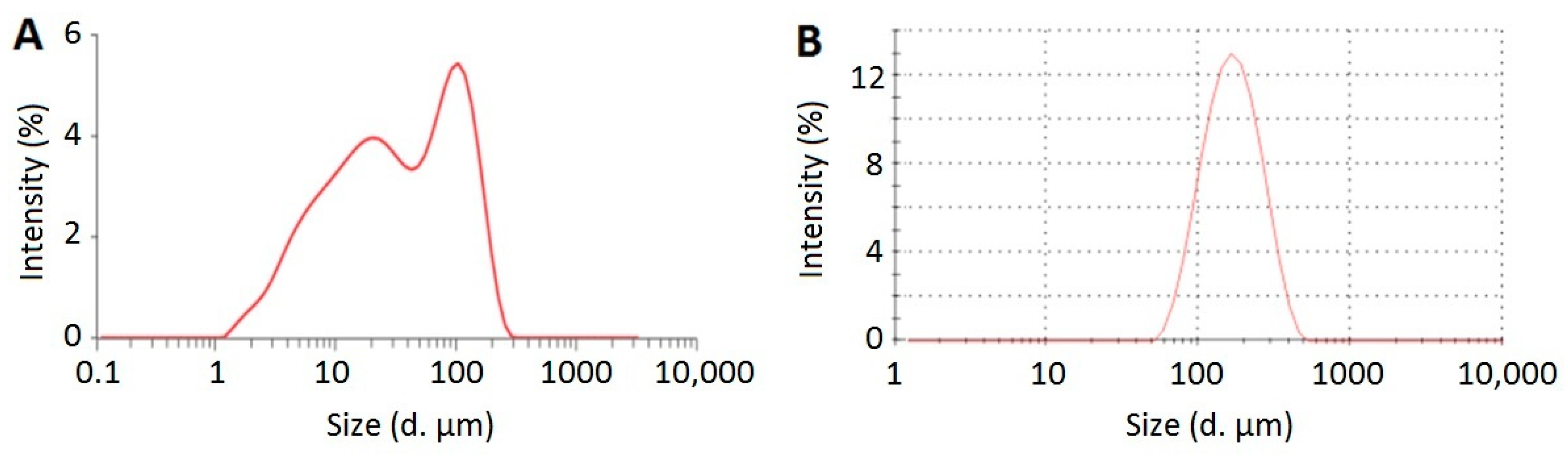 Pharmaceutics 11 00328 g003 Pharmaceutics 11 00328 g003