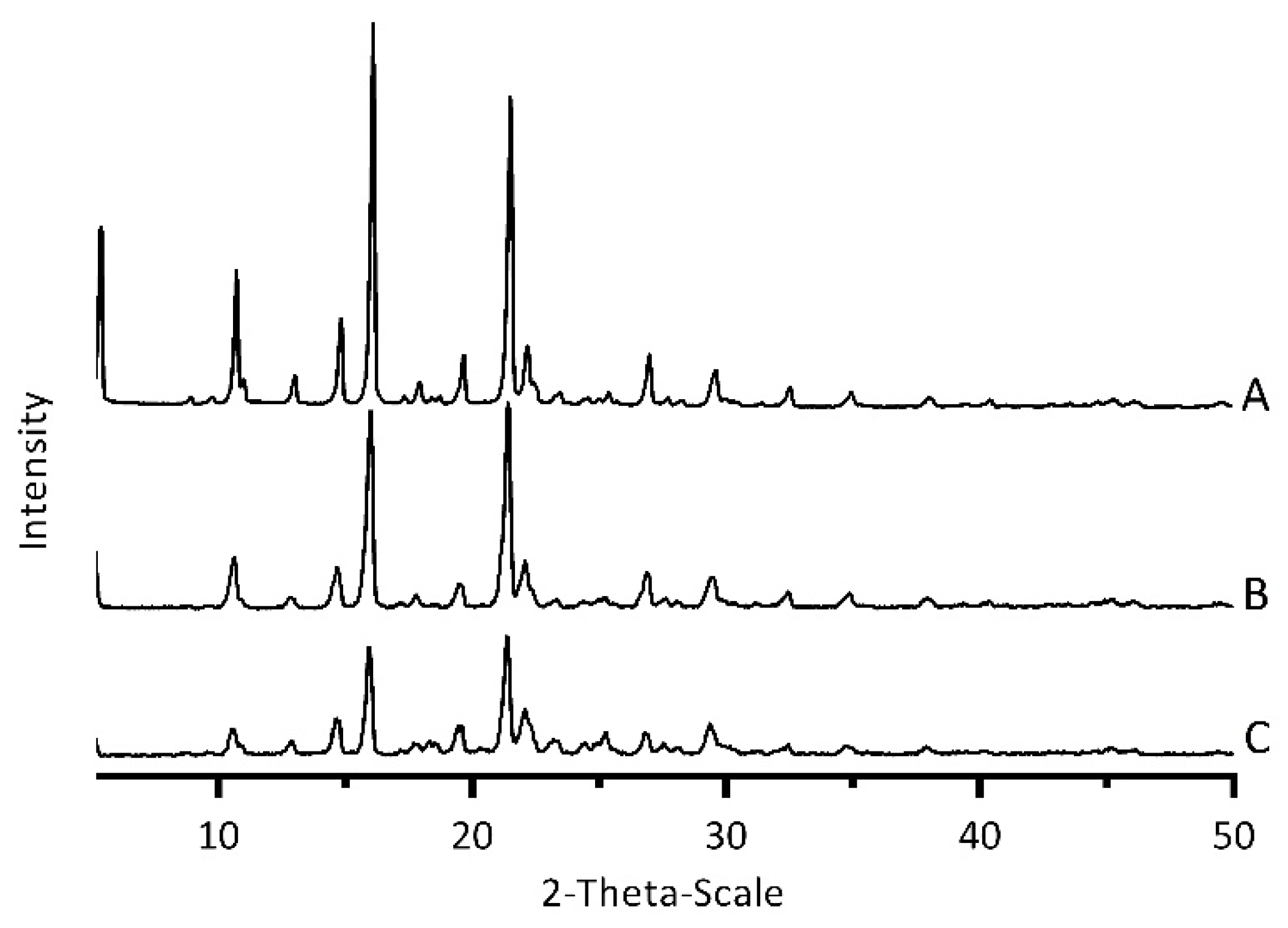 Pharmaceutics 11 00328 g006 Pharmaceutics 11 00328 g006