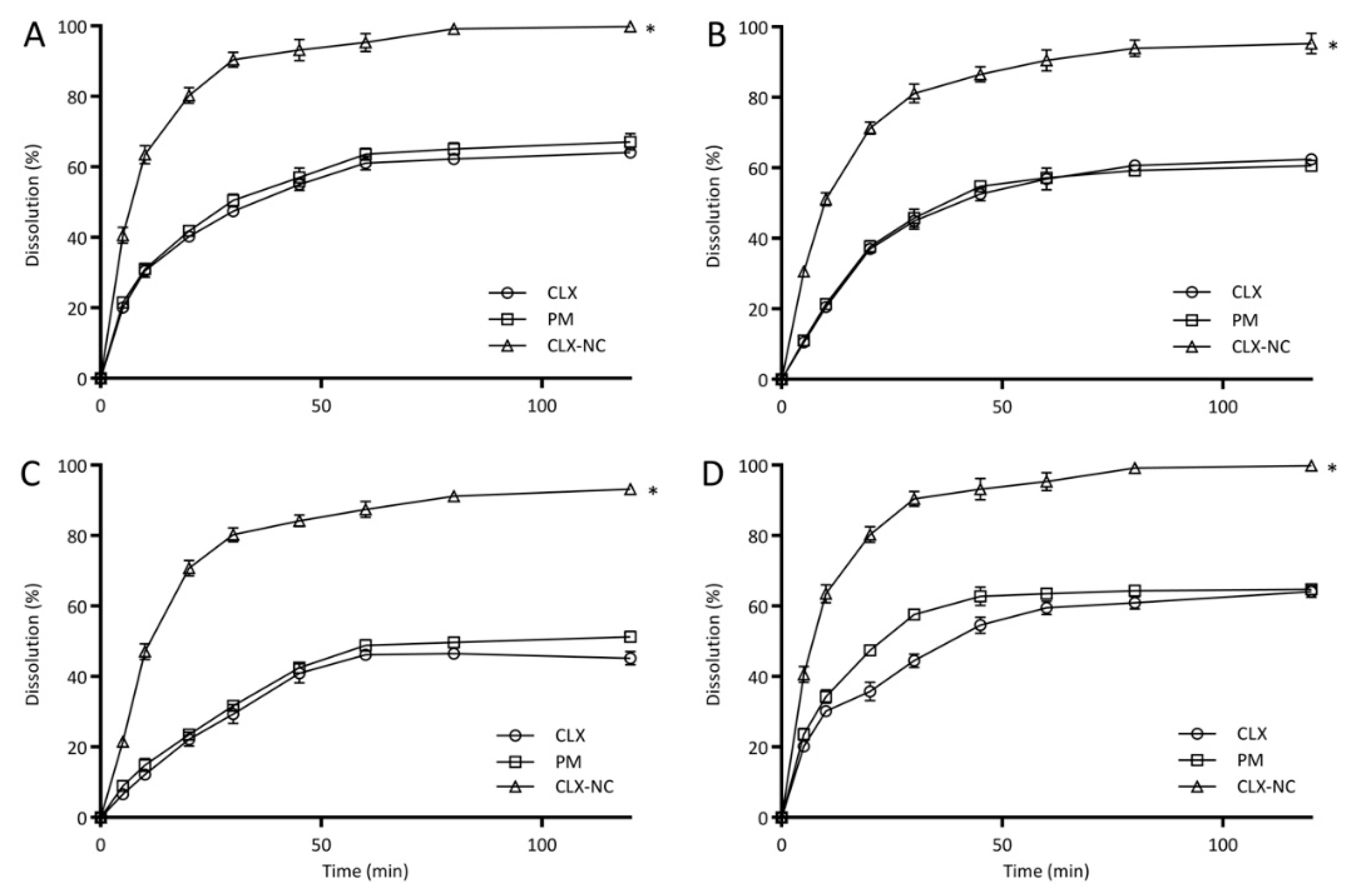 Pharmaceutics 11 00328 g008 Pharmaceutics 11 00328 g008