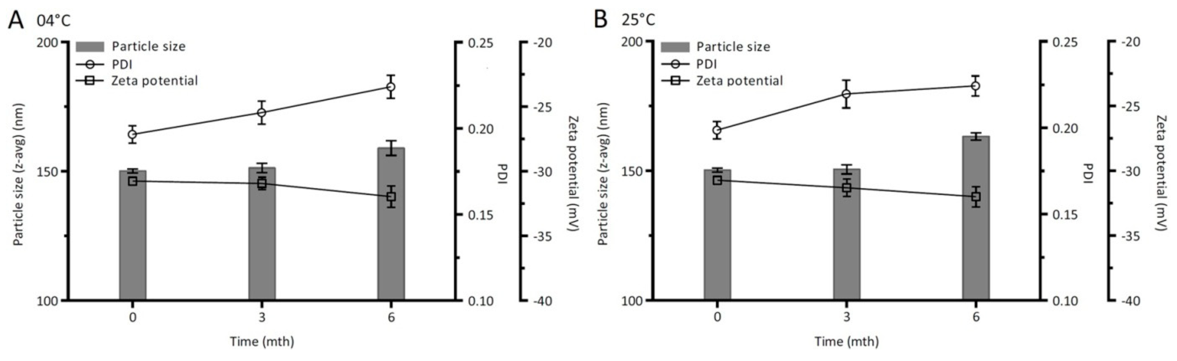 Pharmaceutics 11 00328 g009 Pharmaceutics 11 00328 g009