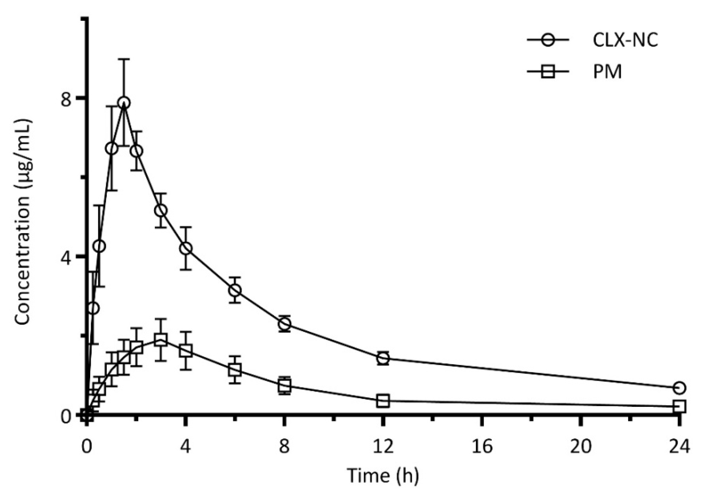 Pharmaceutics 11 00328 g010 Pharmaceutics 11 00328 g010