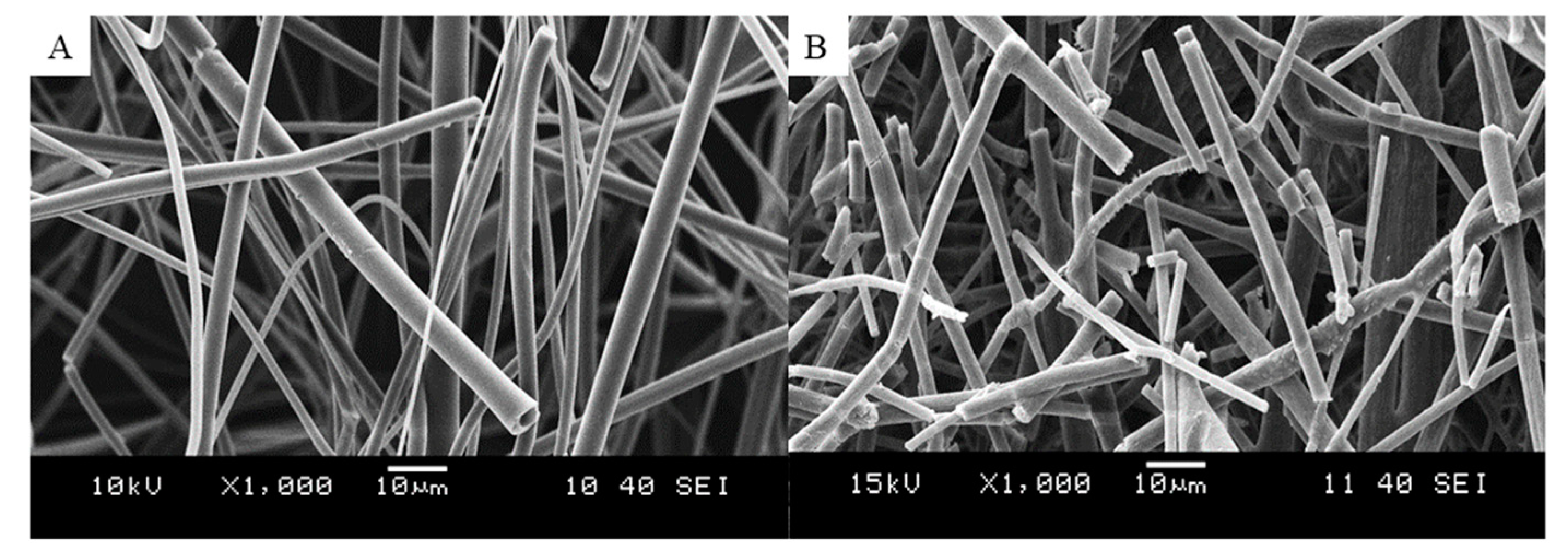 Pharmaceutics 11 00329 g003 Pharmaceutics 11 00329 g003