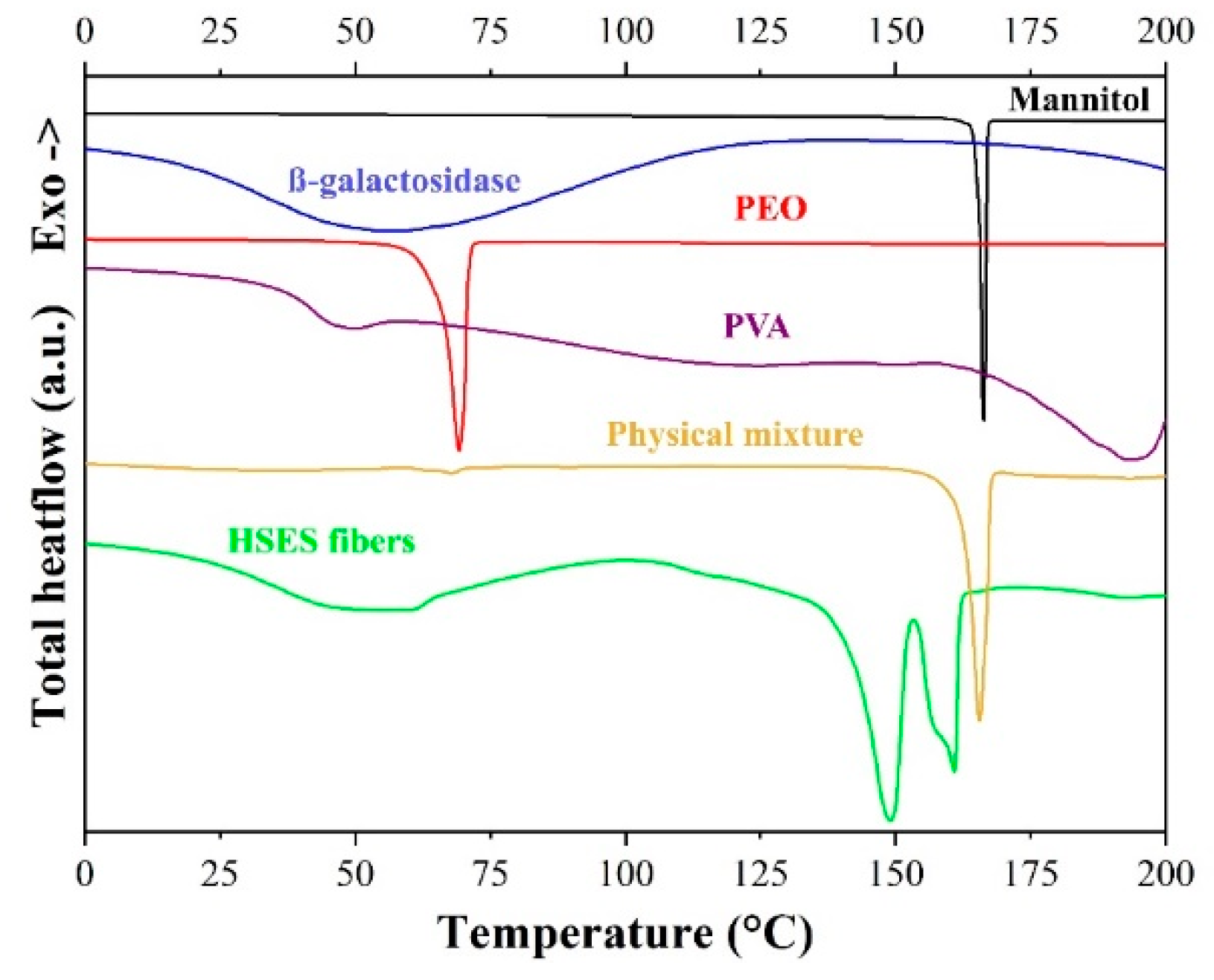Pharmaceutics 11 00329 g004 Pharmaceutics 11 00329 g004
