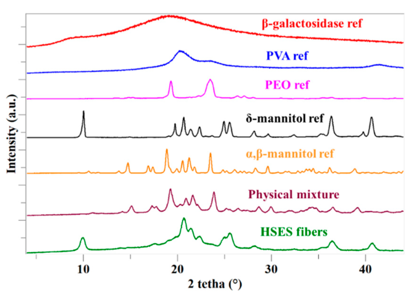 Pharmaceutics 11 00329 g005 Pharmaceutics 11 00329 g005