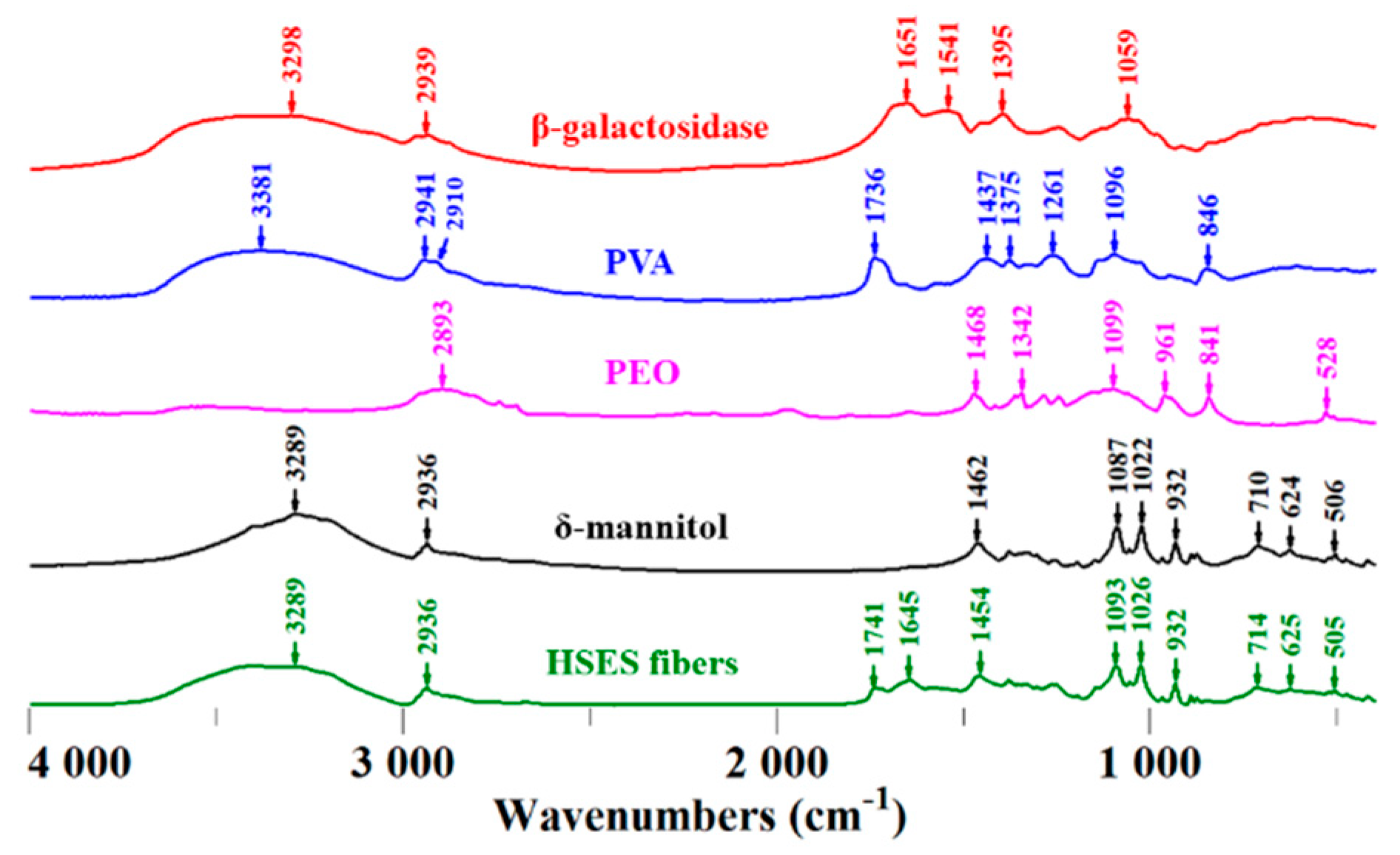 Pharmaceutics 11 00329 g006 Pharmaceutics 11 00329 g006