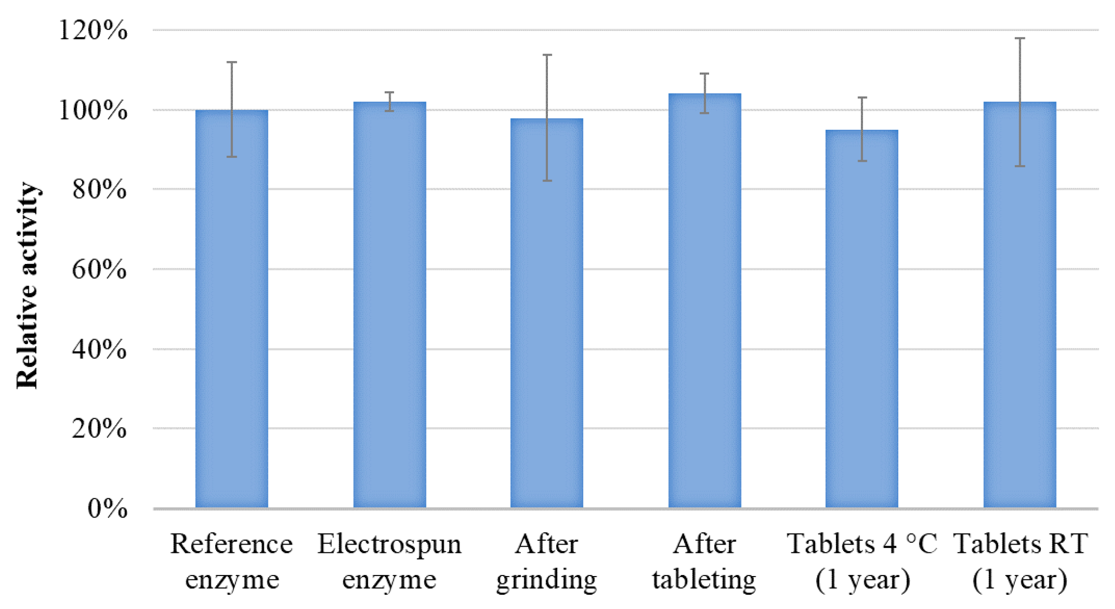Pharmaceutics 11 00329 g008 Pharmaceutics 11 00329 g008