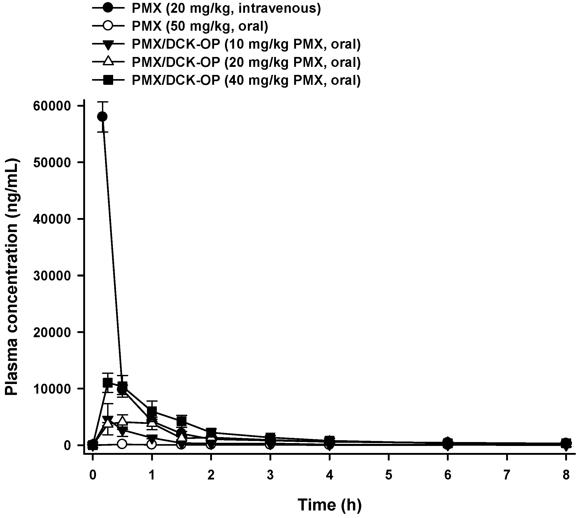 Pharmaceutics 11 00332 g004 Pharmaceutics 11 00332 g004