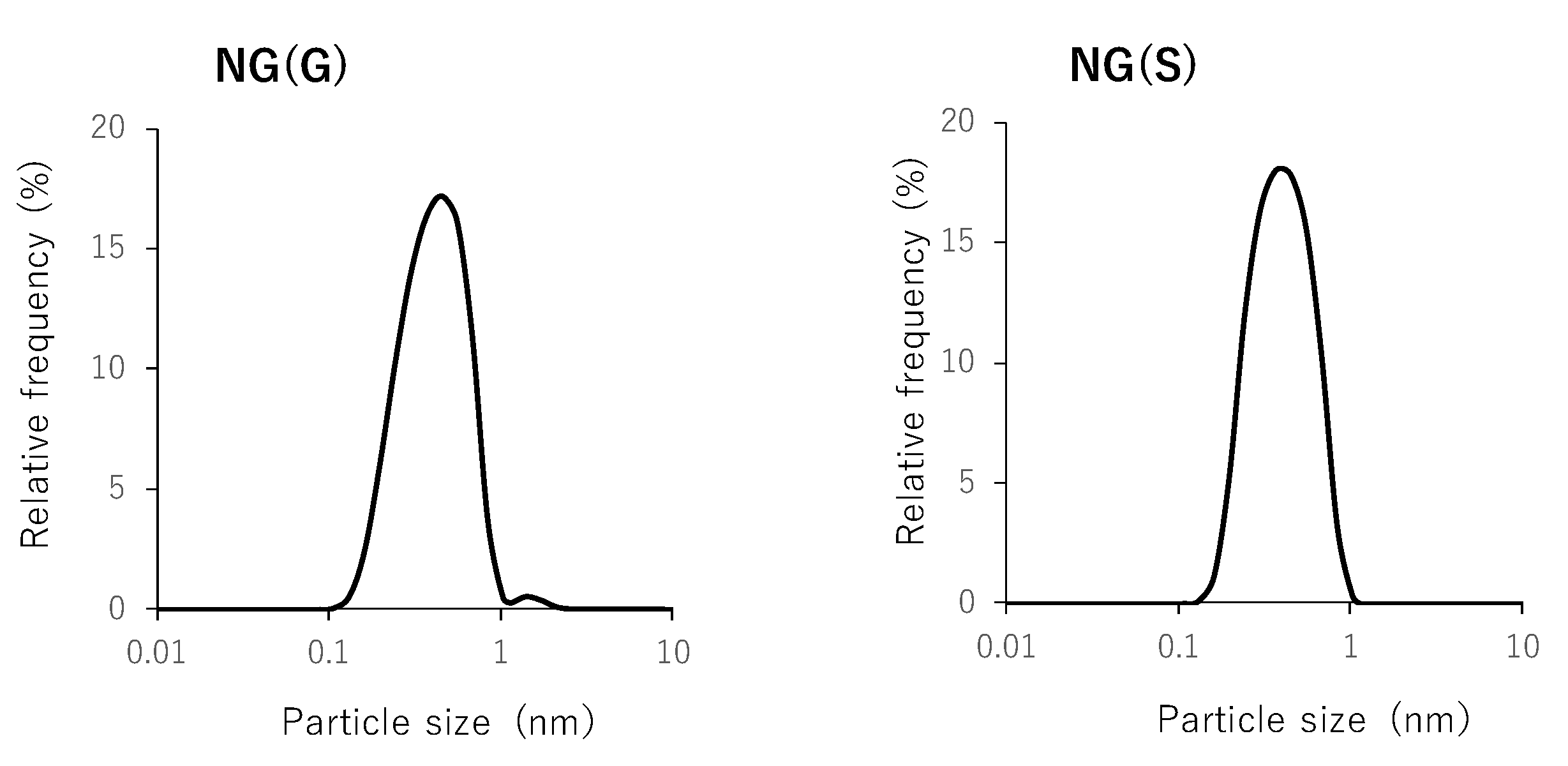 Pharmaceutics 11 00333 g004