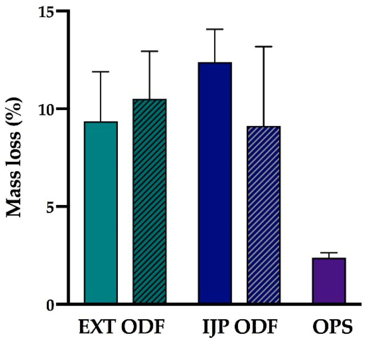 Pharmaceutics 11 00334 g005