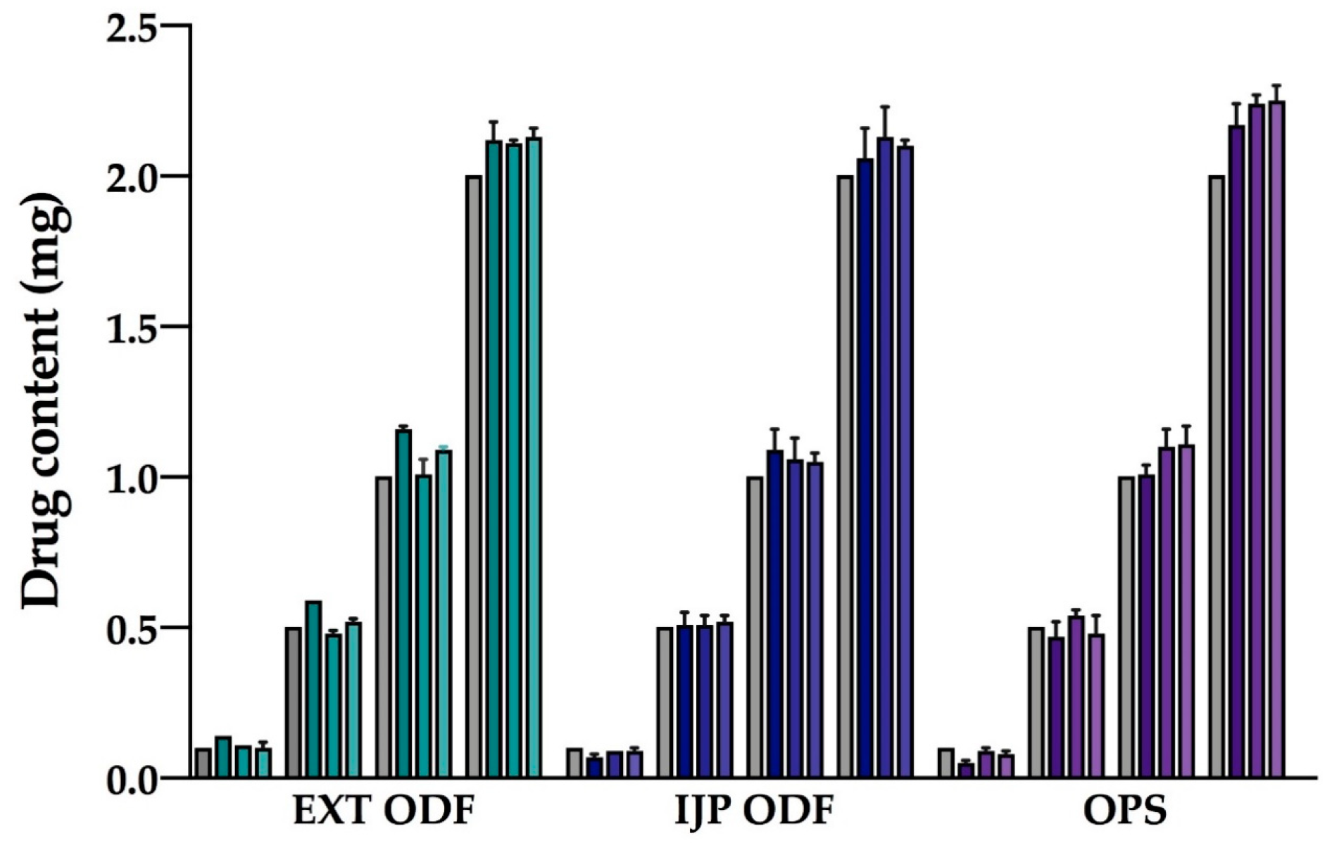 Pharmaceutics 11 00334 g006