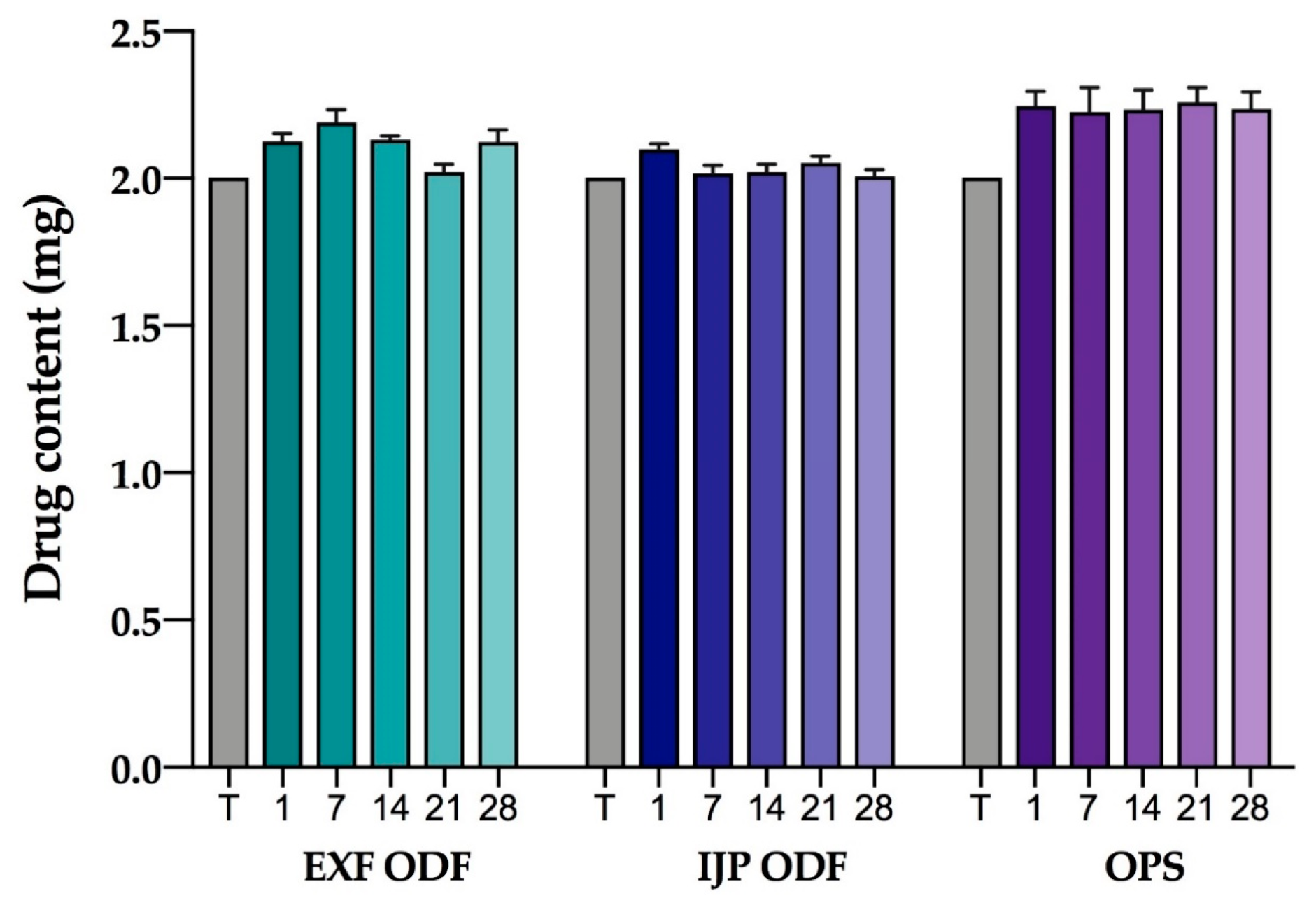 Pharmaceutics 11 00334 g007