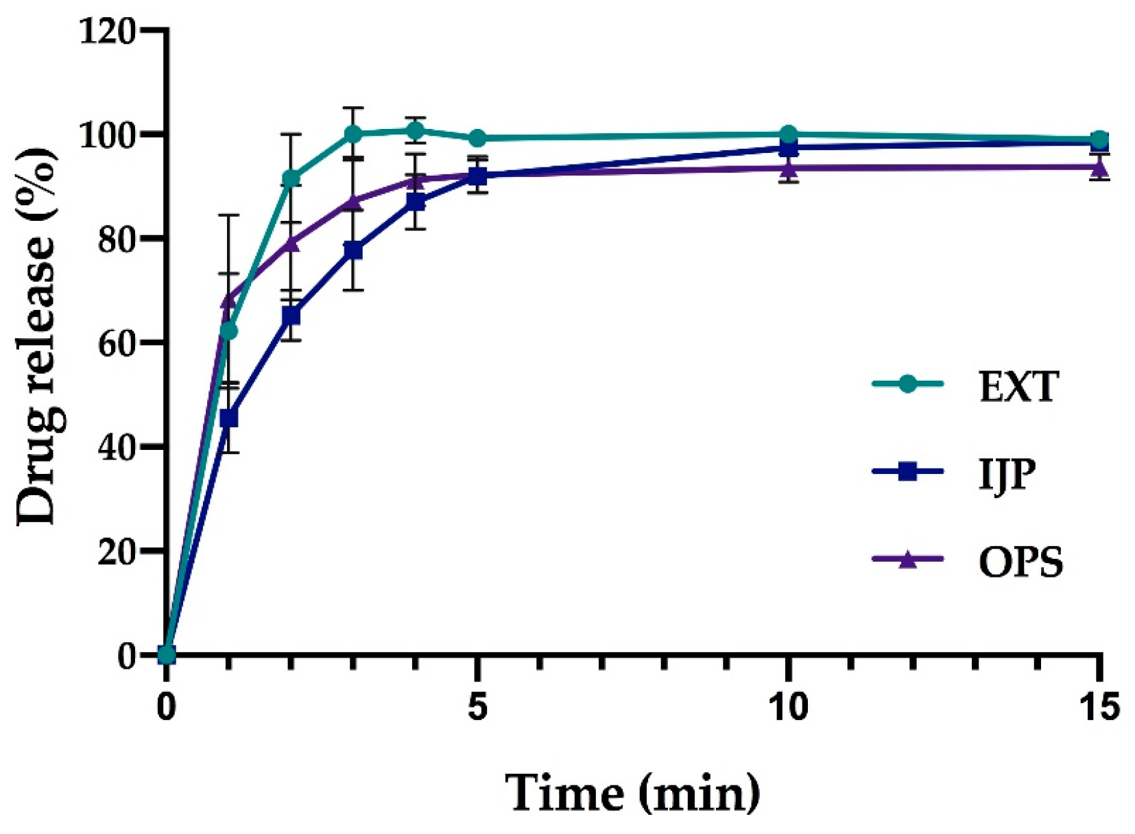 Pharmaceutics 11 00334 g009