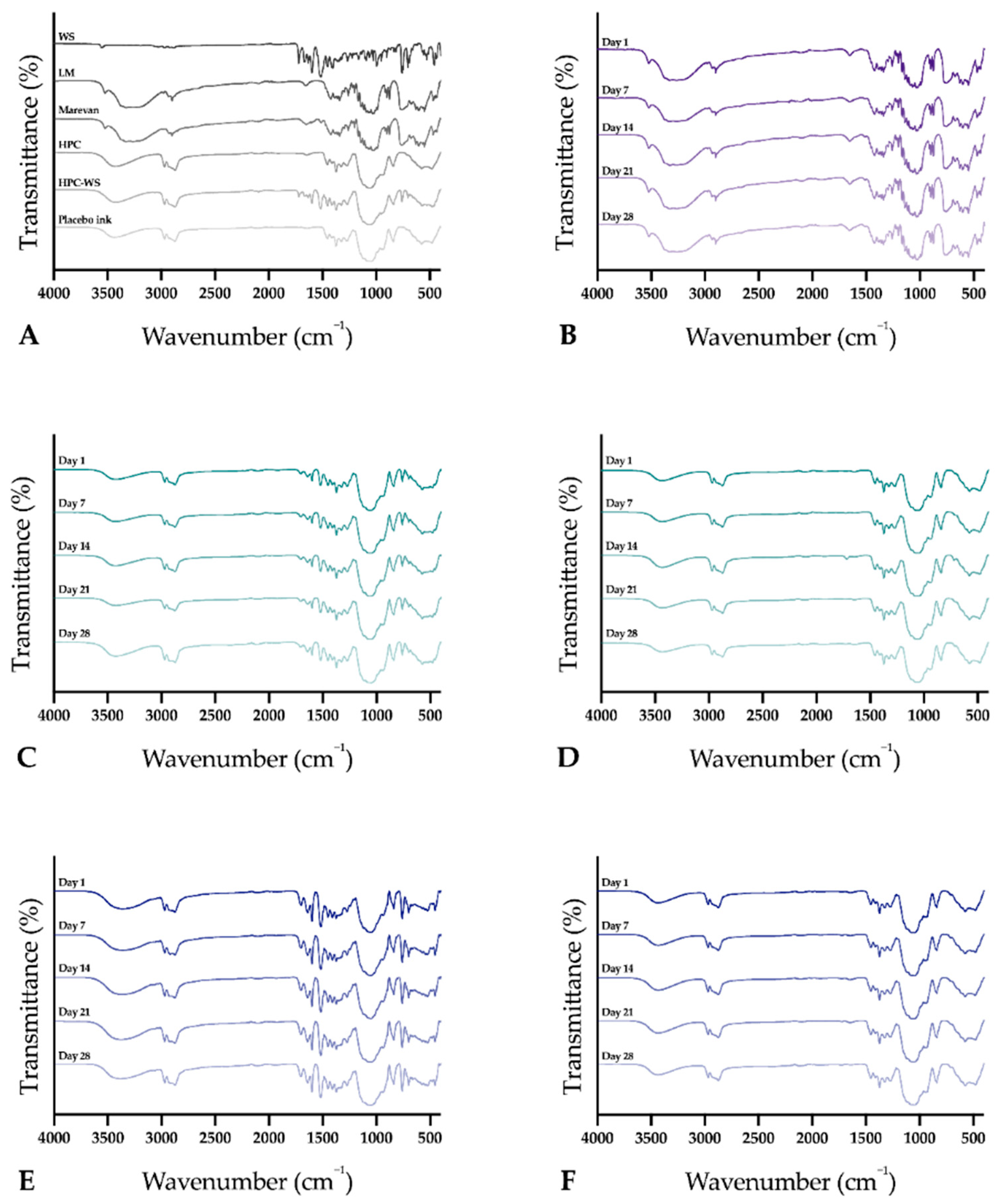 Pharmaceutics 11 00334 g010