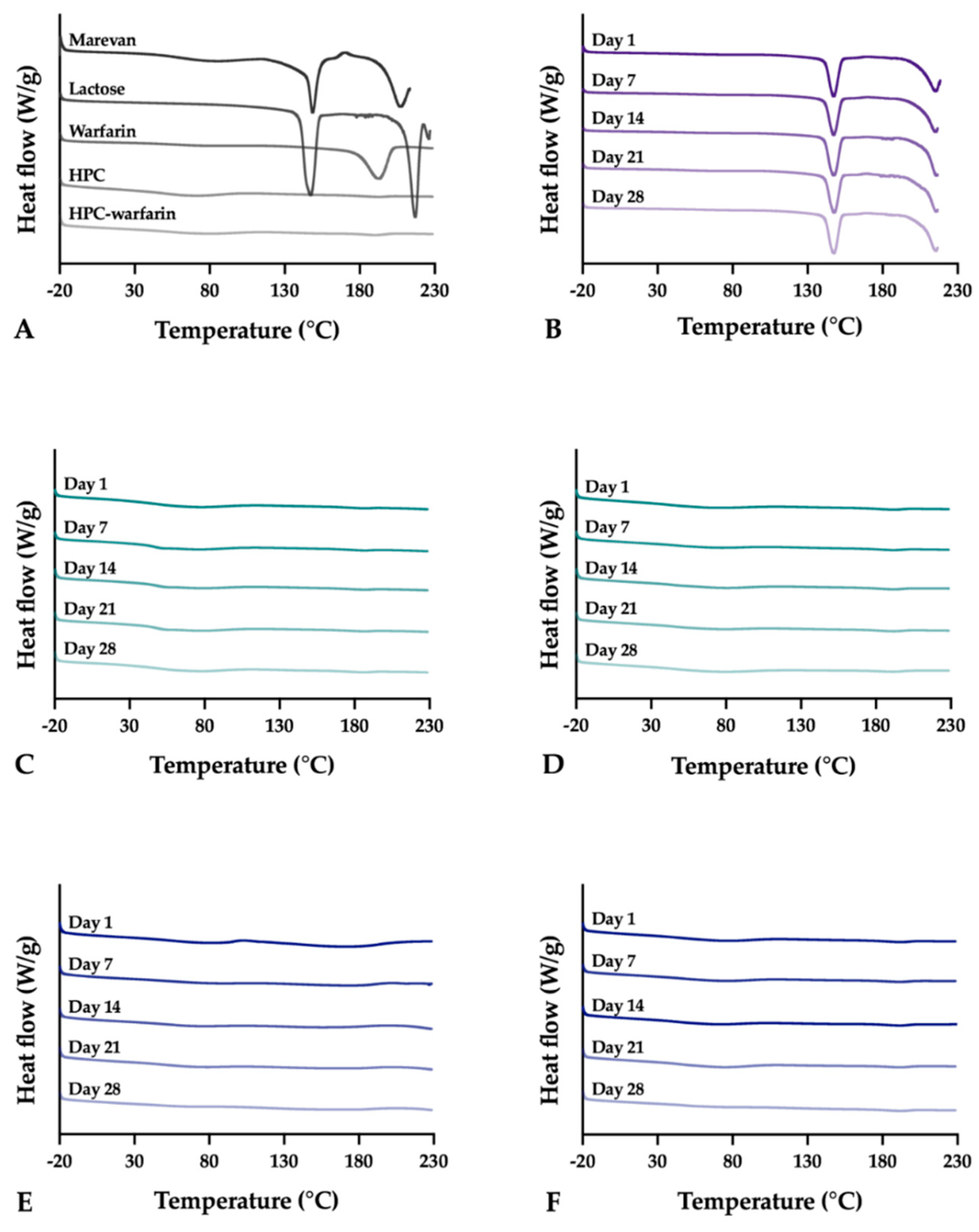 Pharmaceutics 11 00334 g011