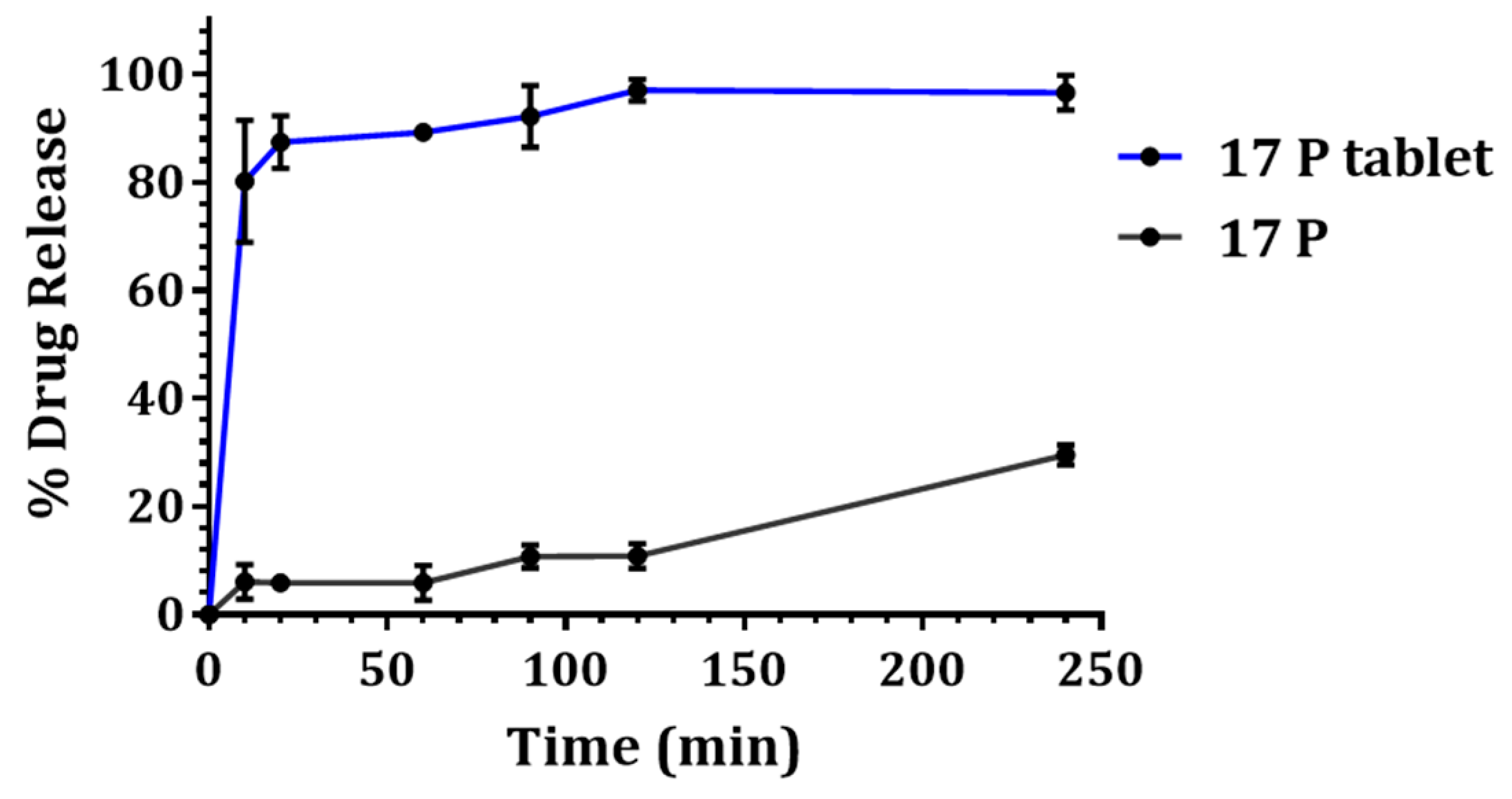 Pharmaceutics 11 00335 g003 Pharmaceutics 11 00335 g003