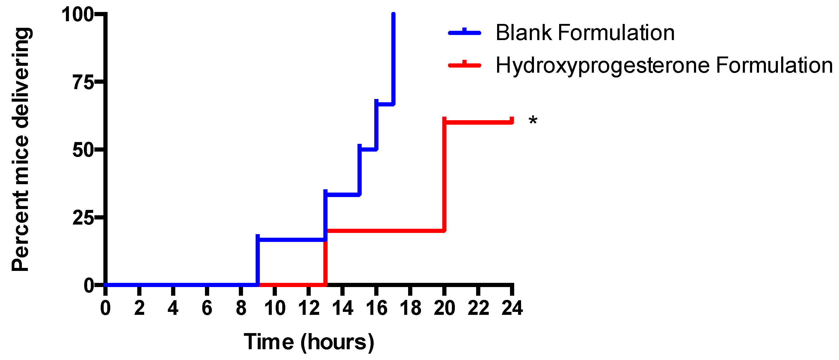 Pharmaceutics 11 00335 g005 Pharmaceutics 11 00335 g005