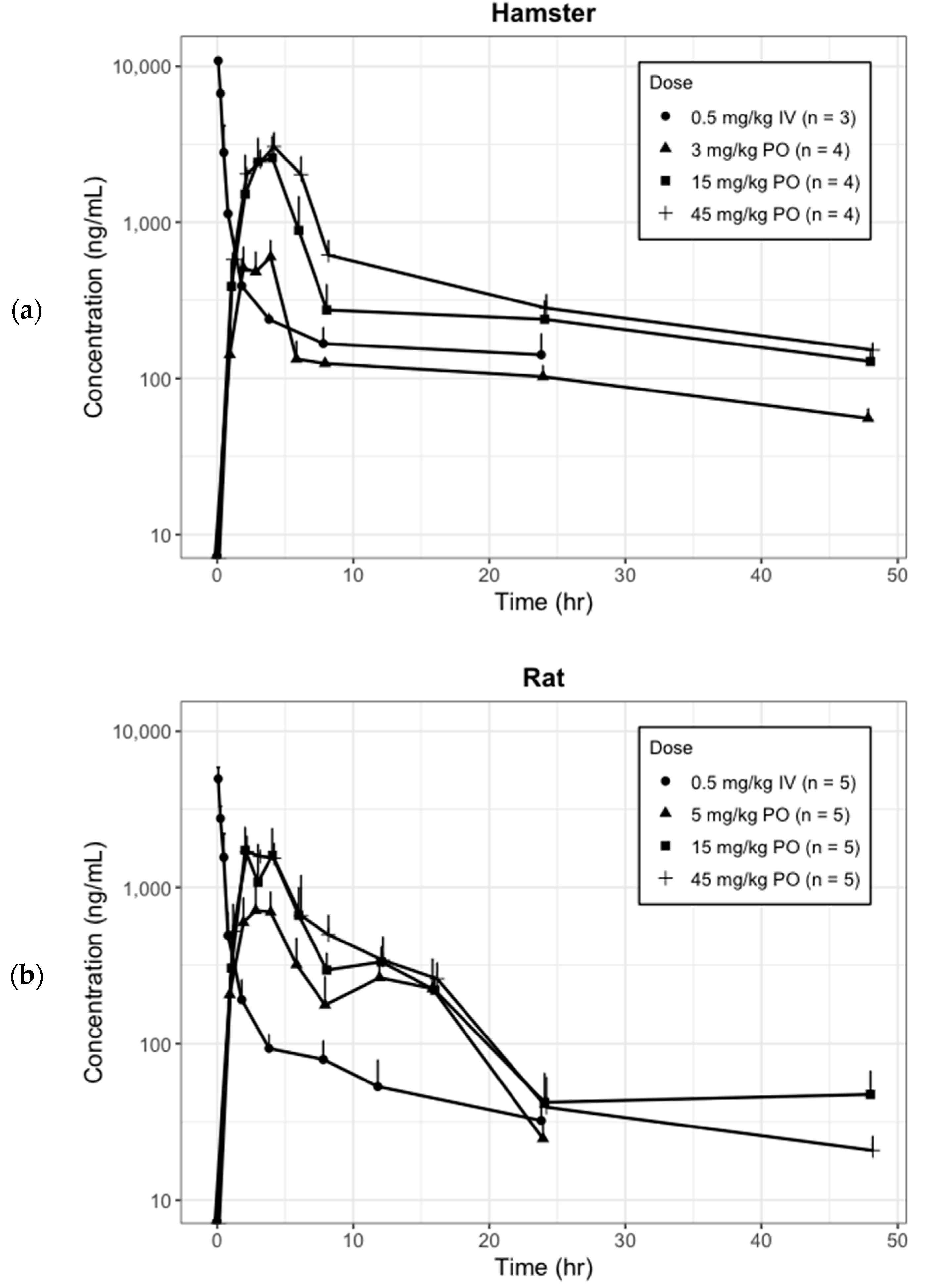 Pharmaceutics 11 00336 g001a
