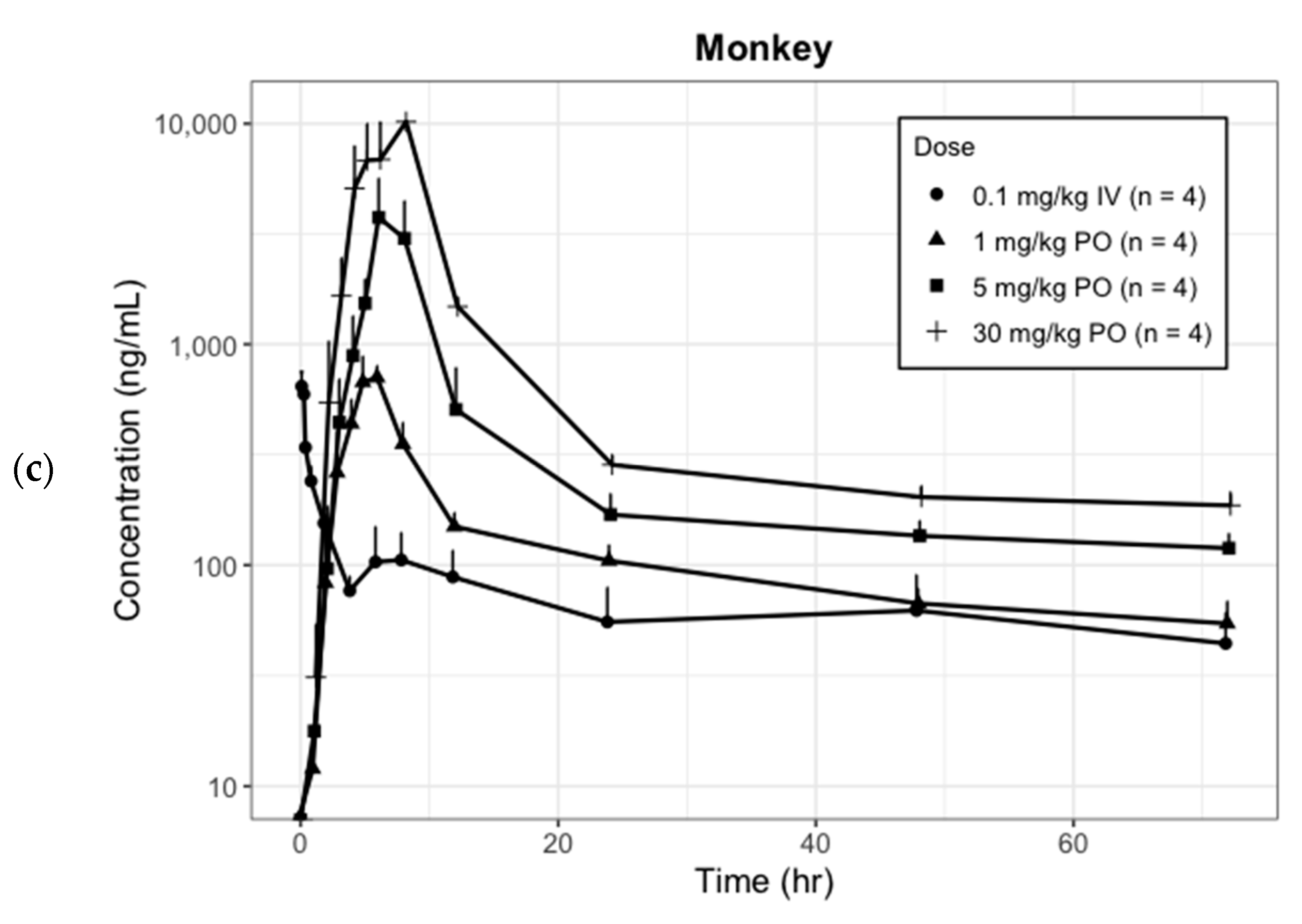 Pharmaceutics 11 00336 g001b