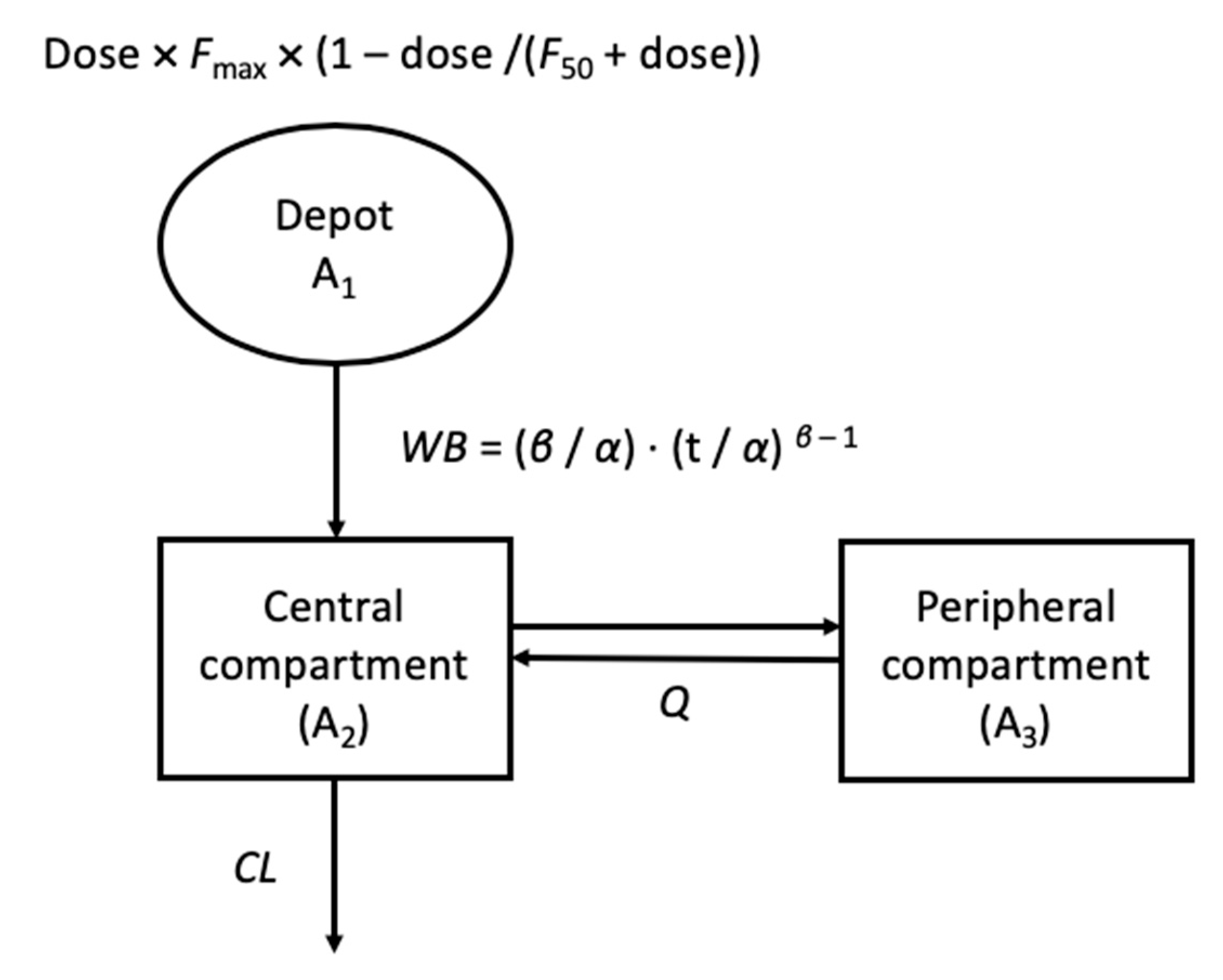 Pharmaceutics 11 00336 g002