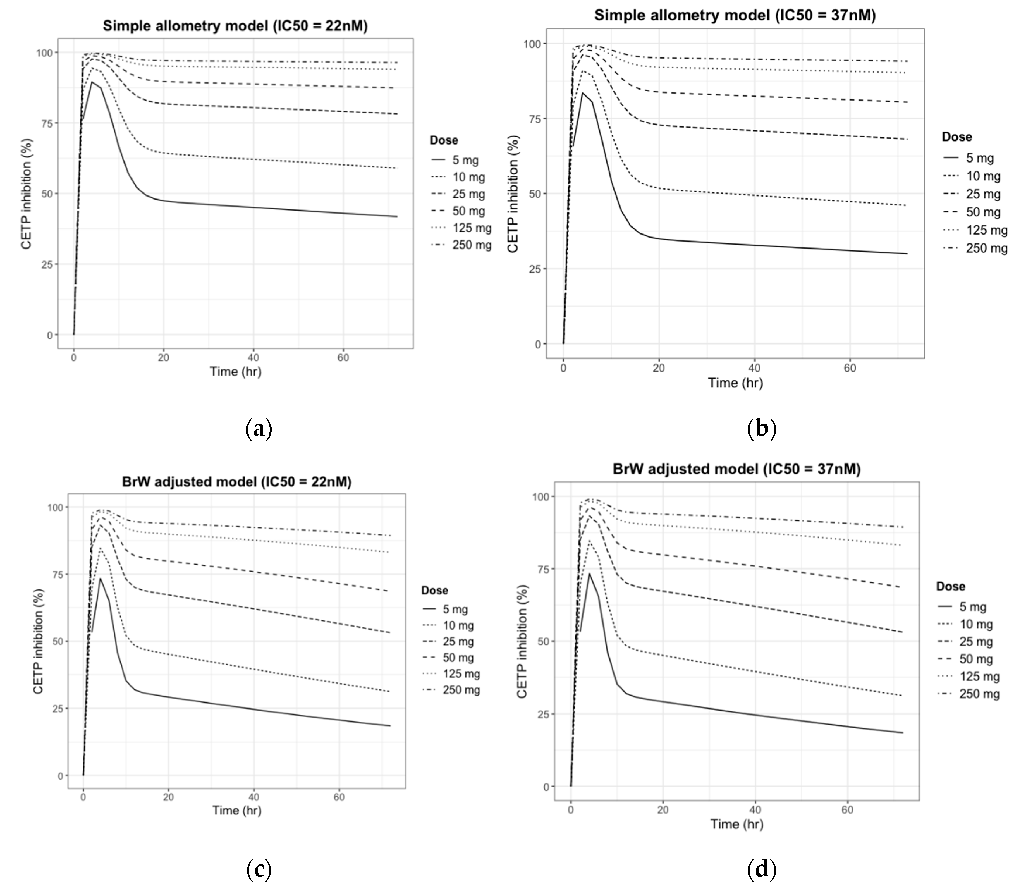 Pharmaceutics 11 00336 g005