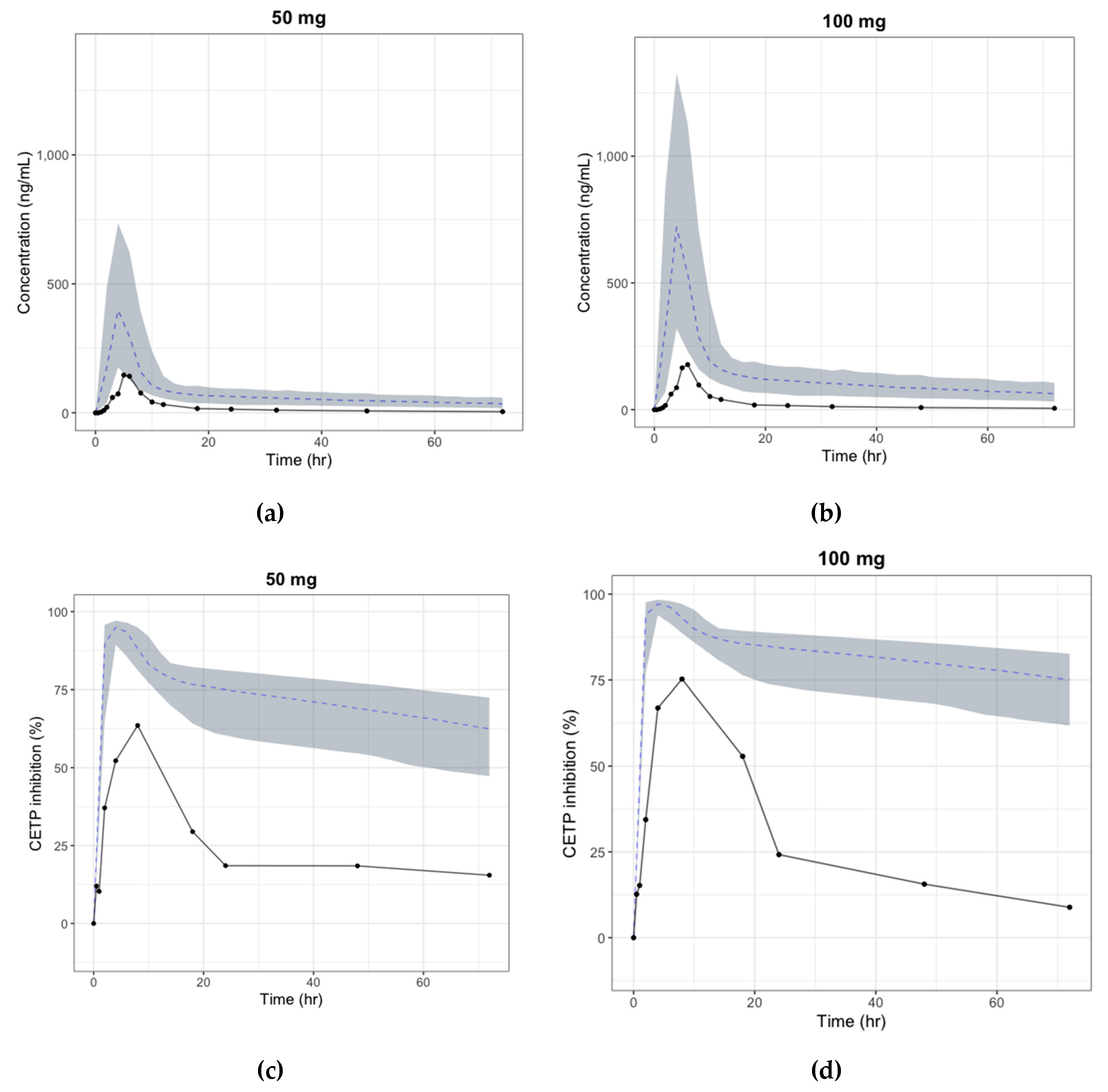 Pharmaceutics 11 00336 g006