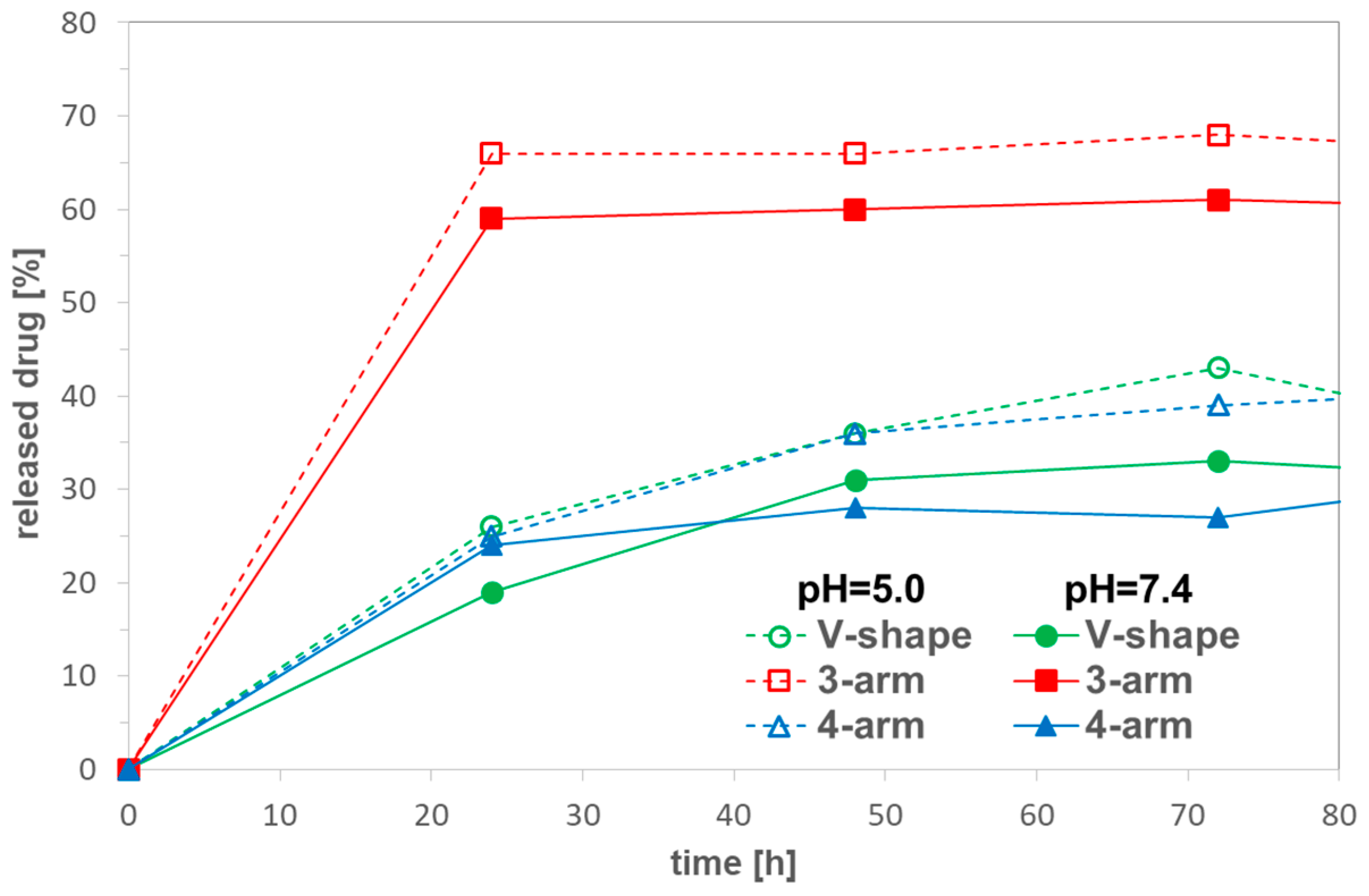 Pharmaceutics 11 00337 g003