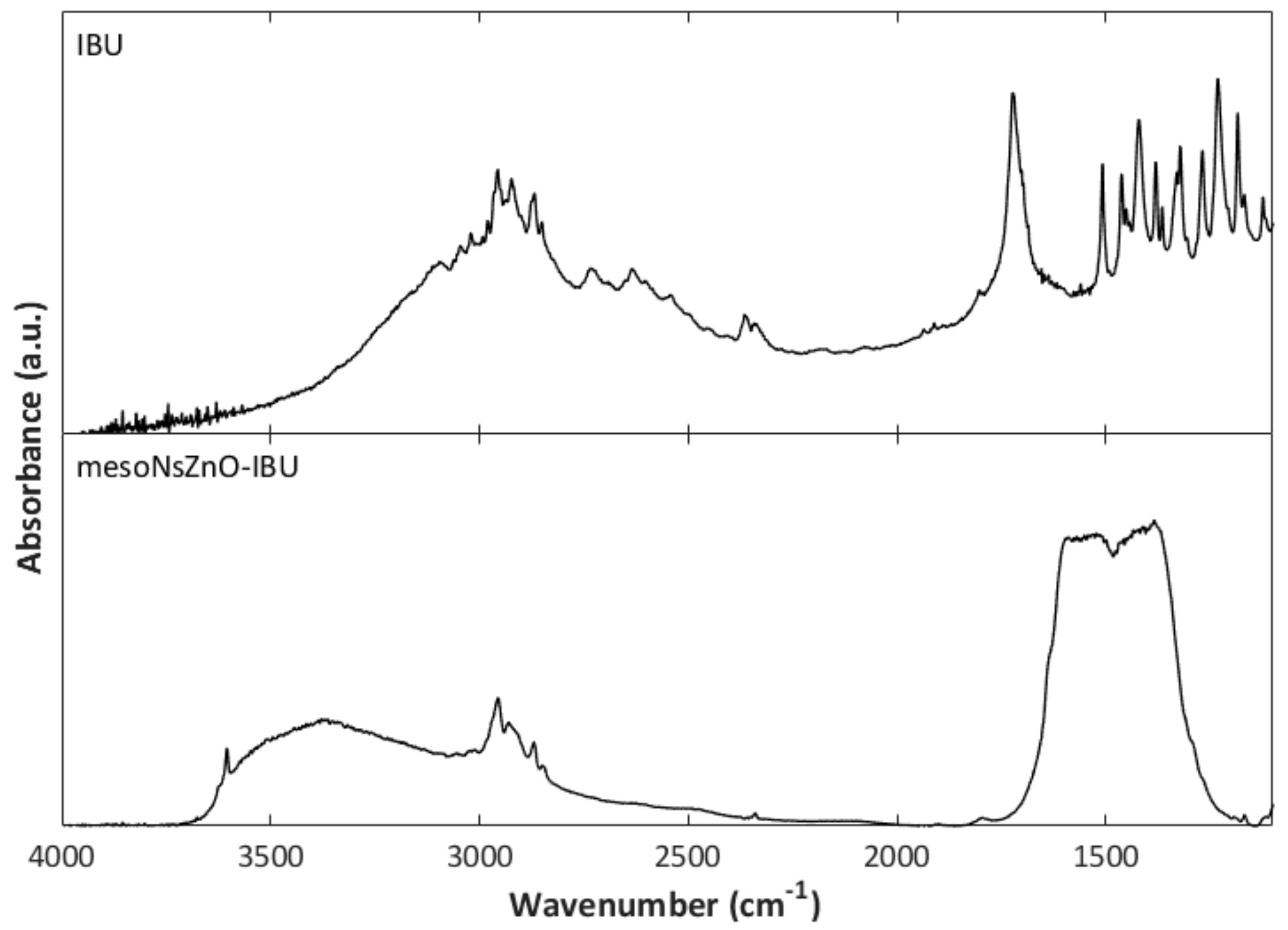 Pharmaceutics 11 00340 g008