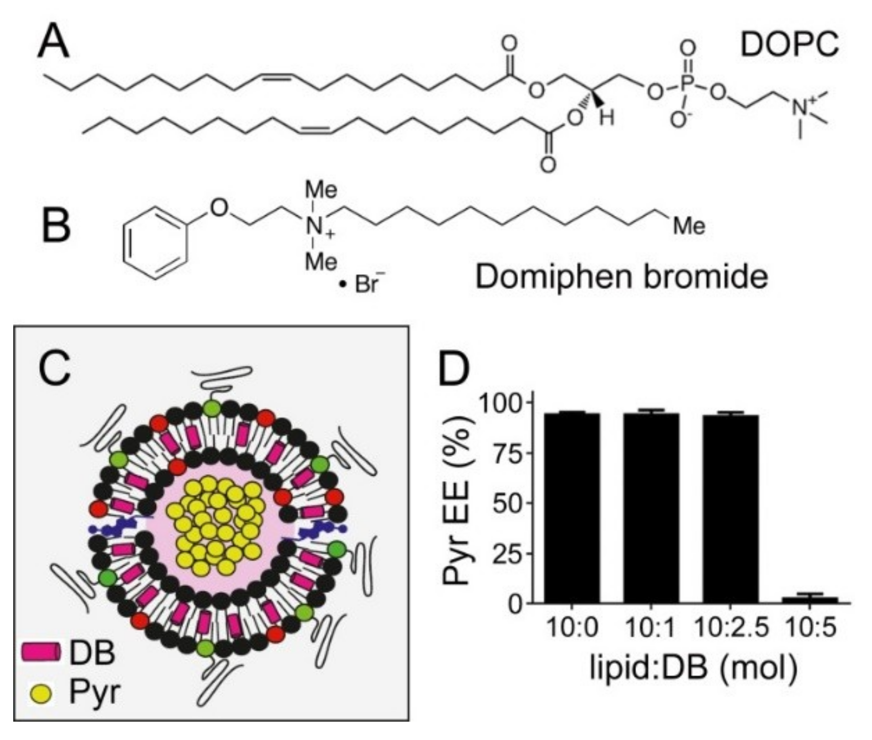 Pharmaceutics 11 00341 g005 Pharmaceutics 11 00341 g005