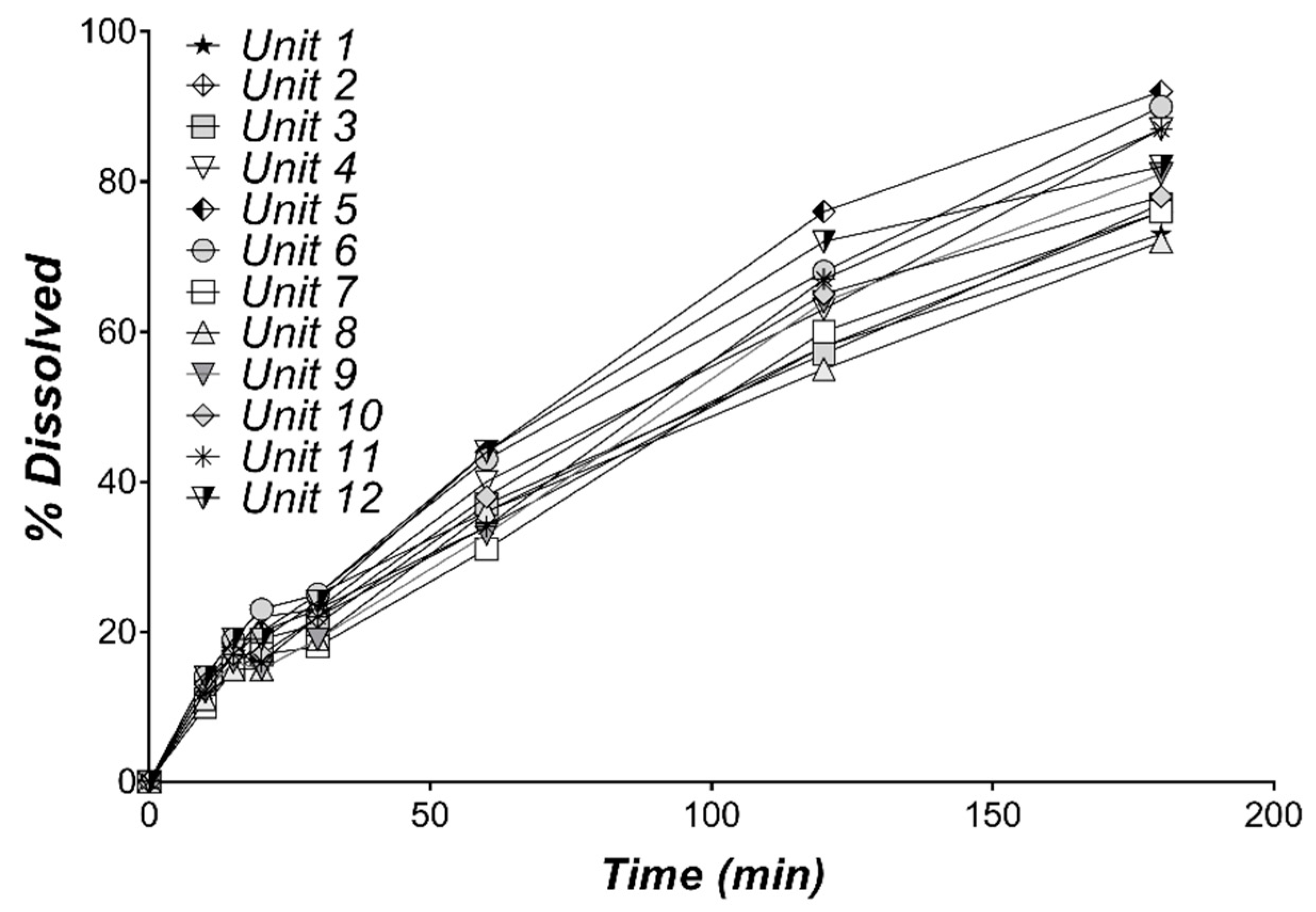 Pharmaceutics 11 00344 g001 550