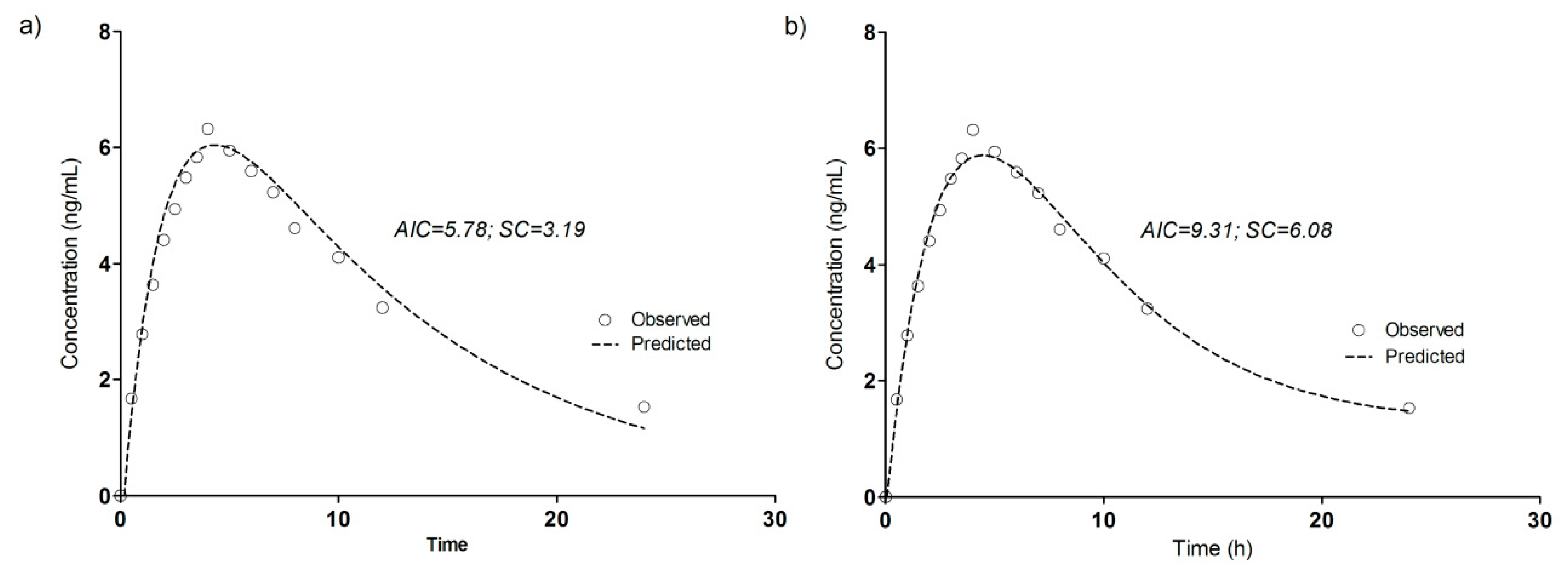 Pharmaceutics 11 00344 g006 550