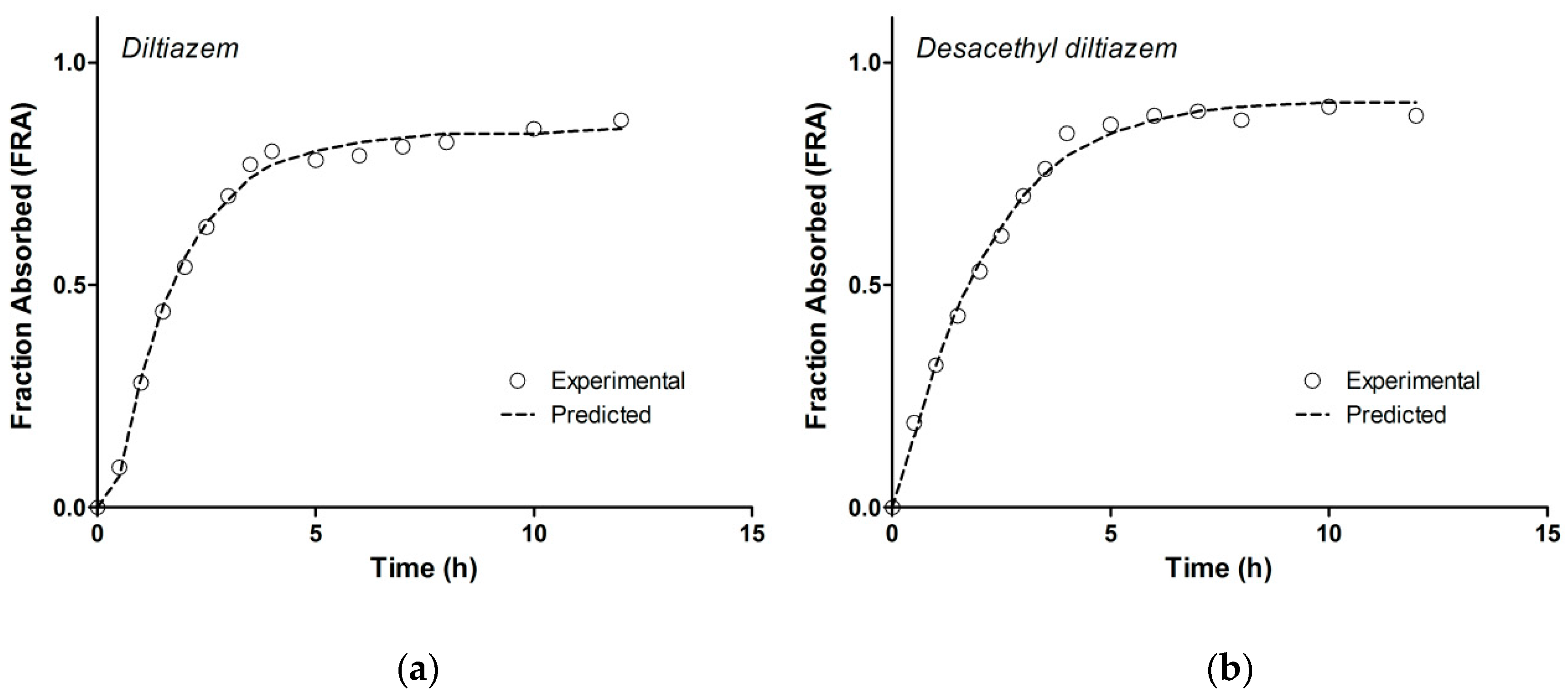 Pharmaceutics 11 00344 g007 550