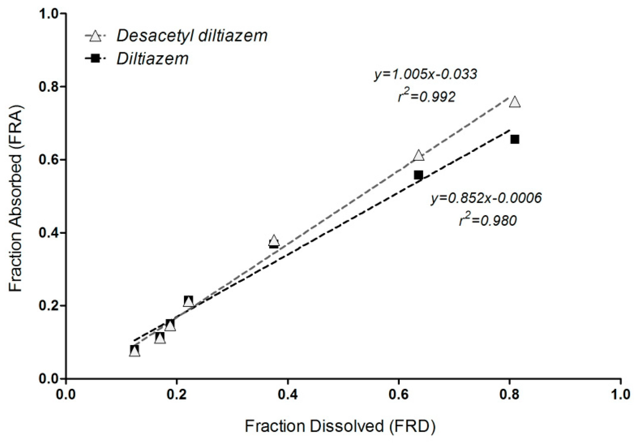Pharmaceutics 11 00344 g008 550
